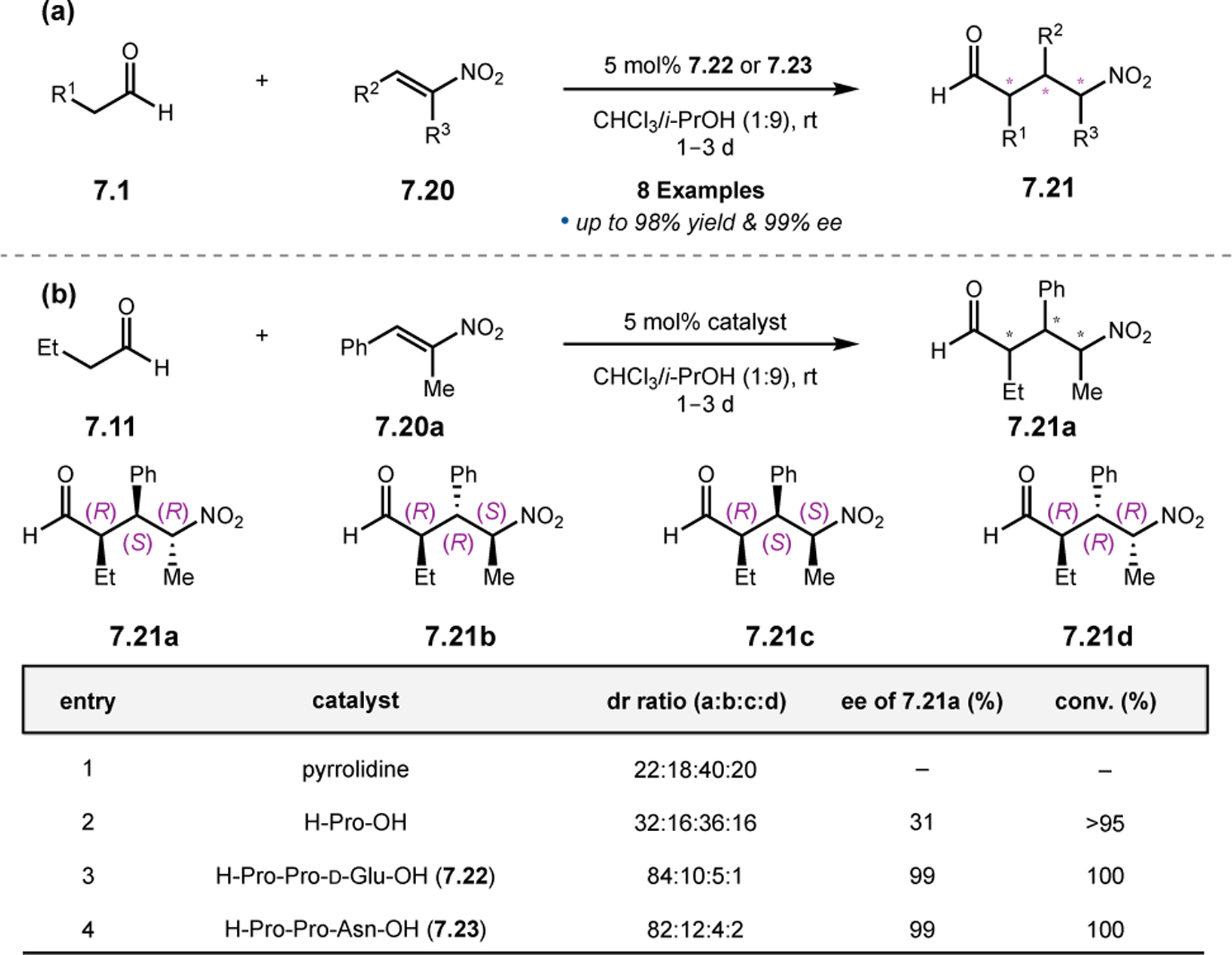 Figure 123.