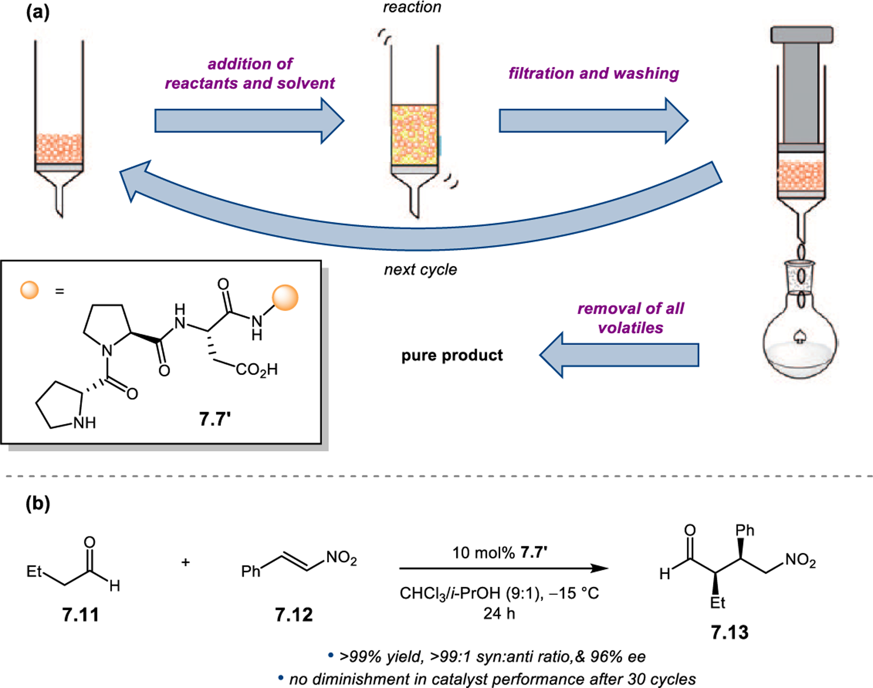 Figure 121.