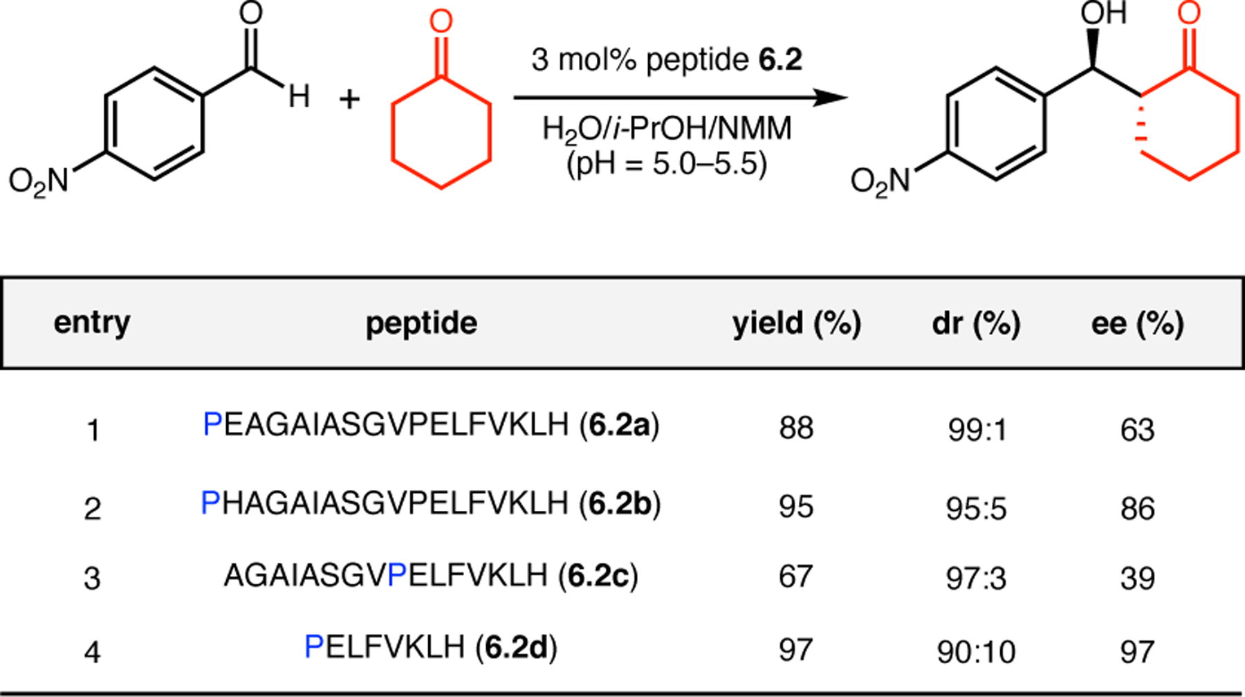 Figure 98: