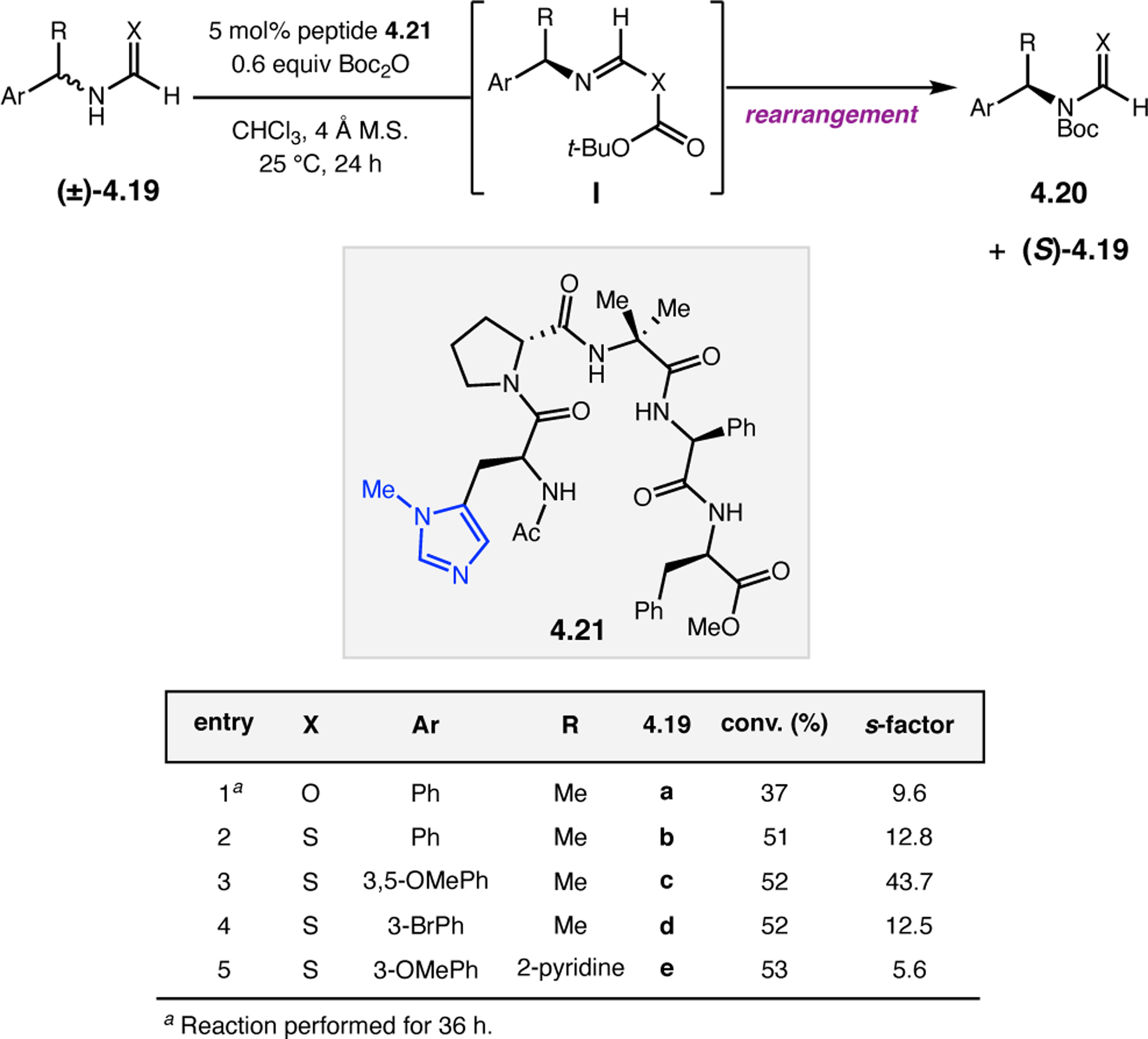 Figure 47.