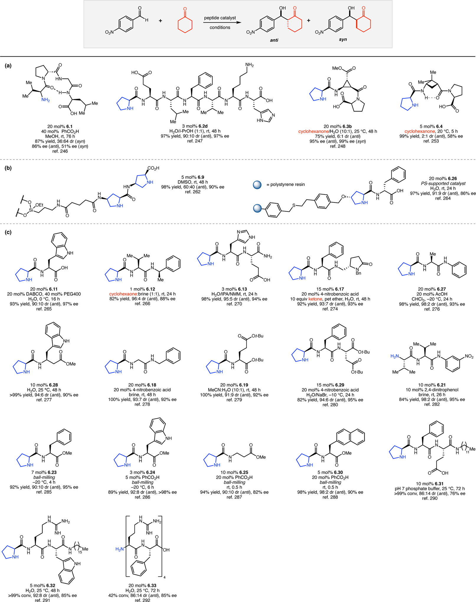 Figure 100: