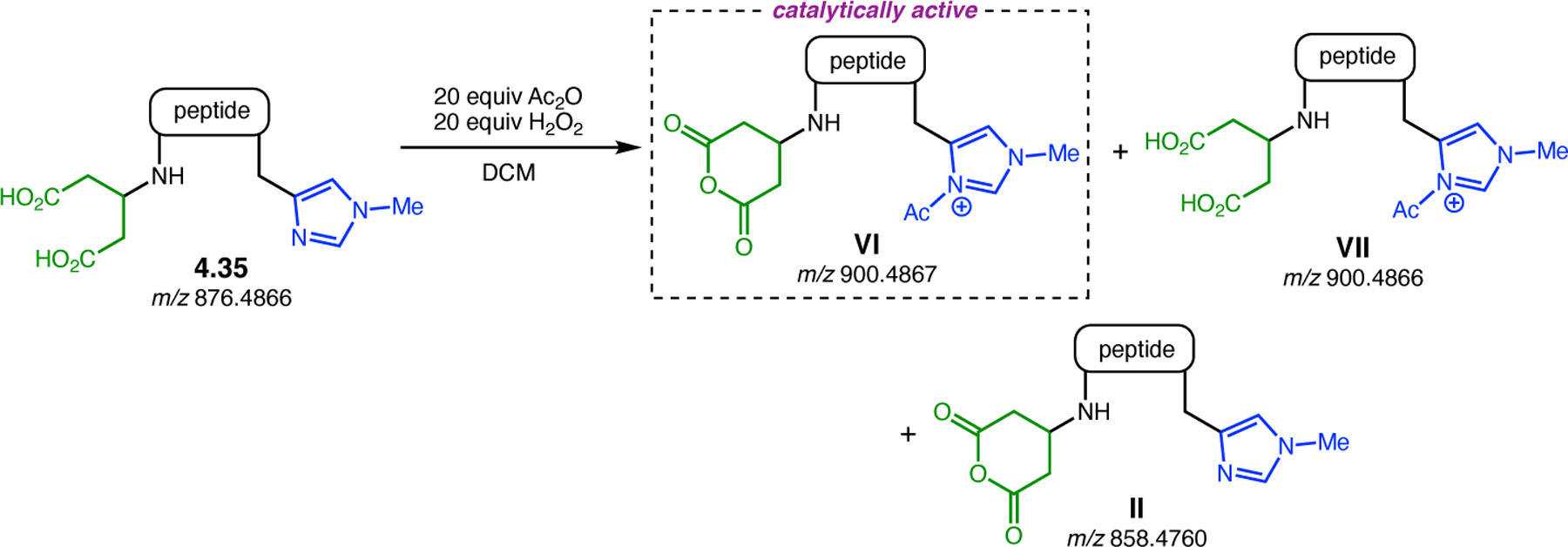 Figure 64.