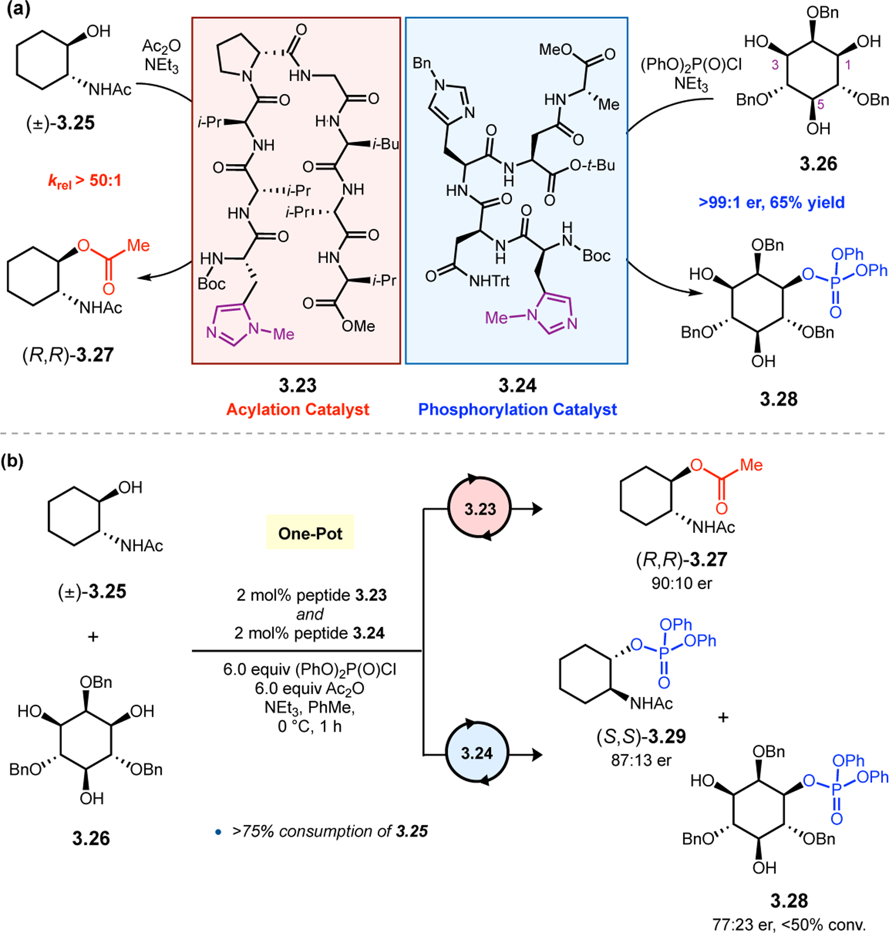 Figure 39.