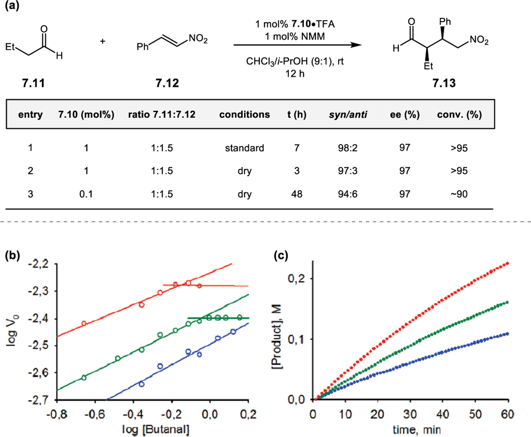 Figure 119.