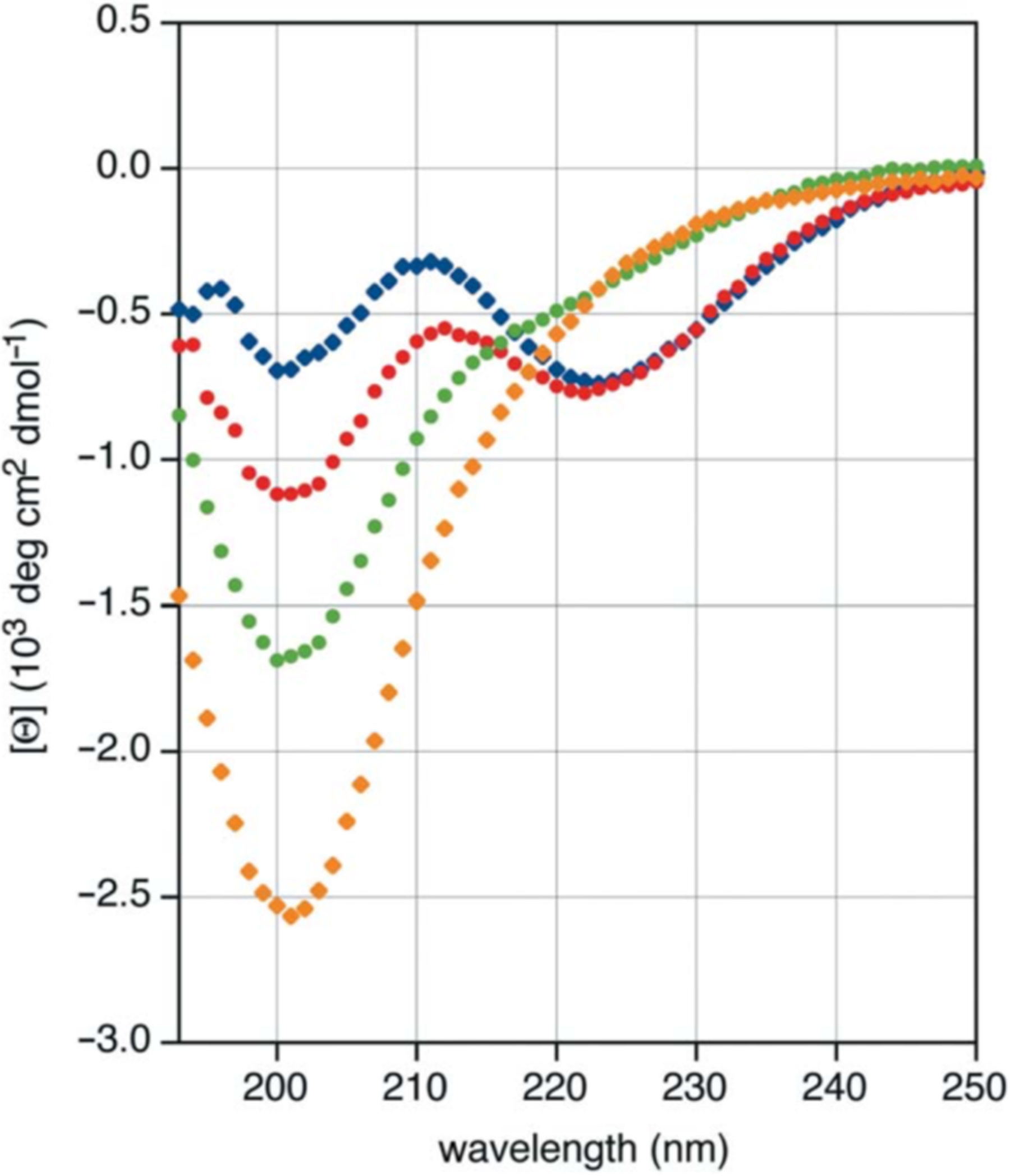 Figure 113: