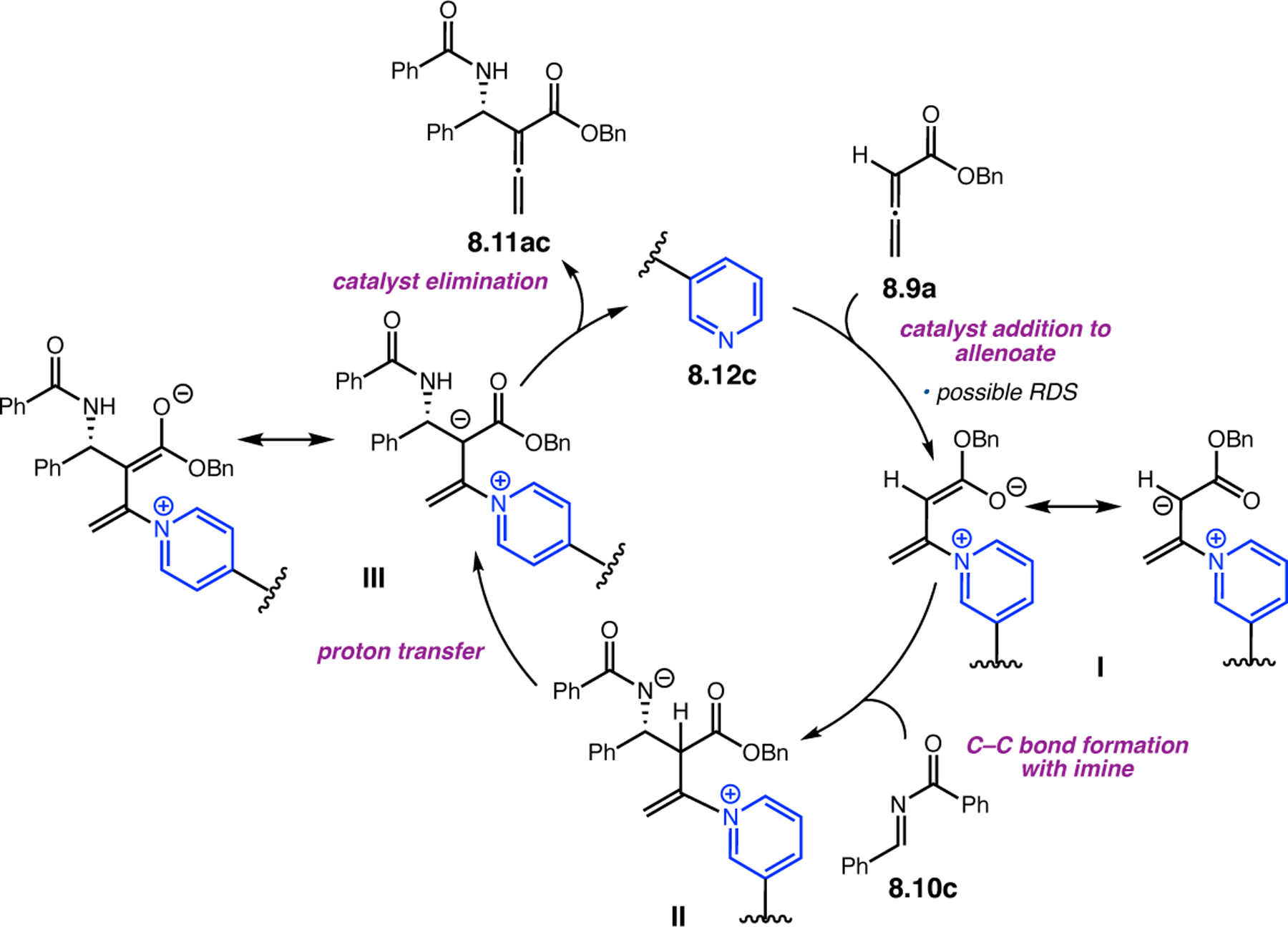 Figure 152.