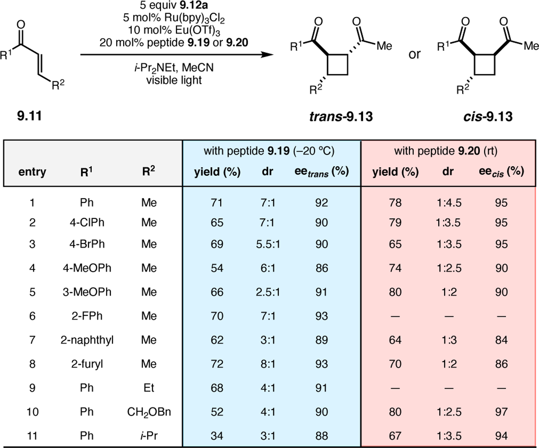 Figure 175.