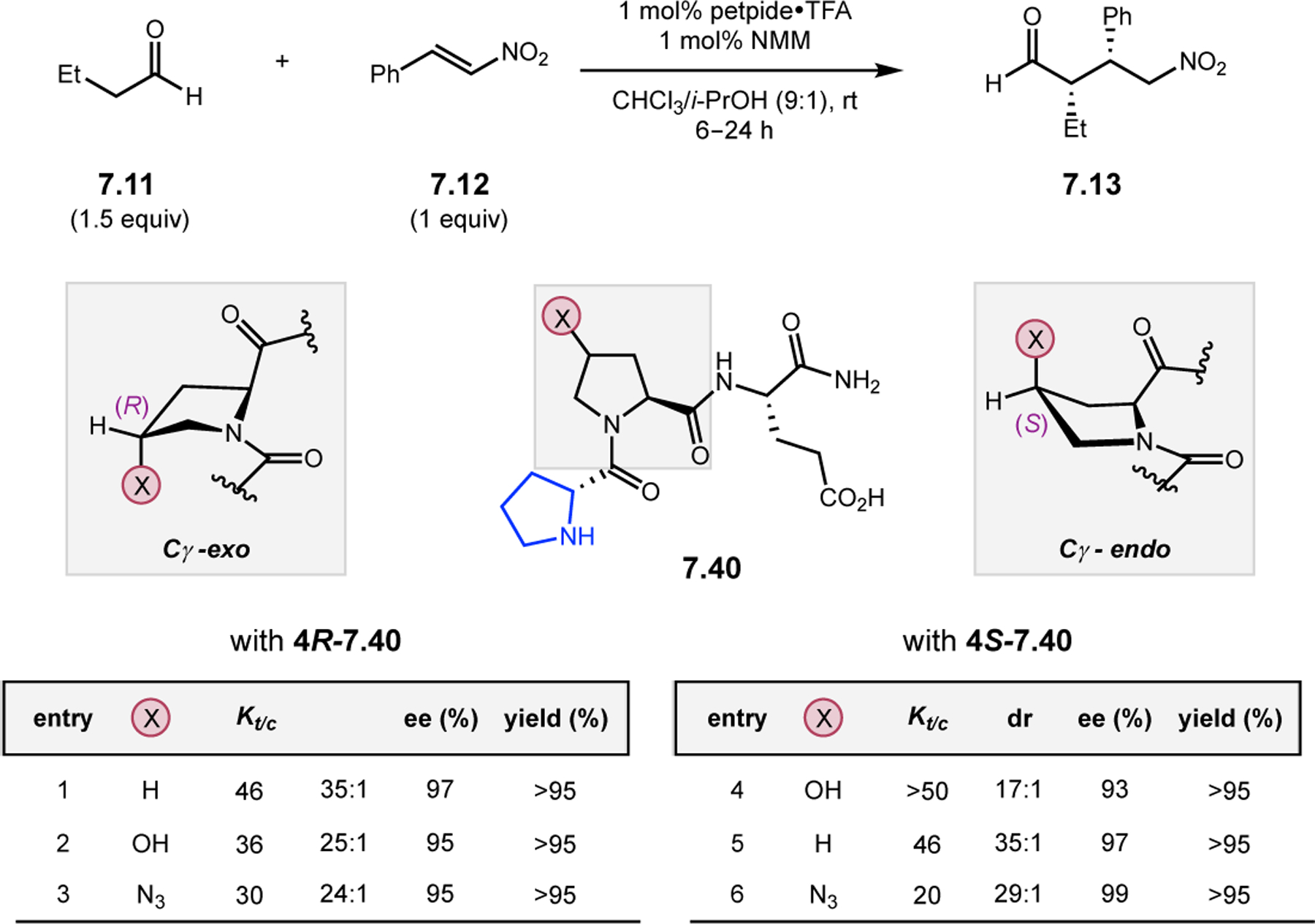 Figure 129.