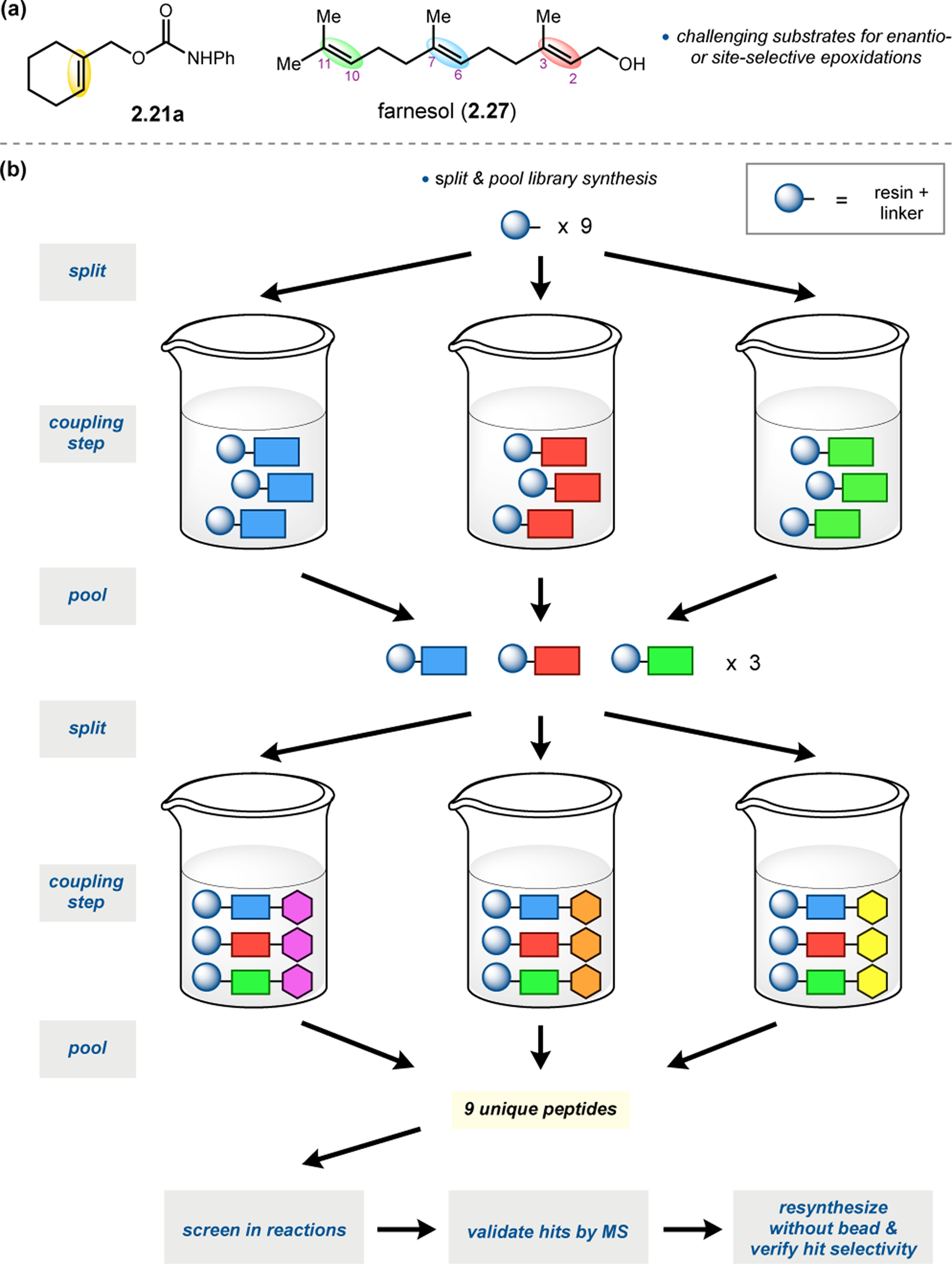 Figure 12.