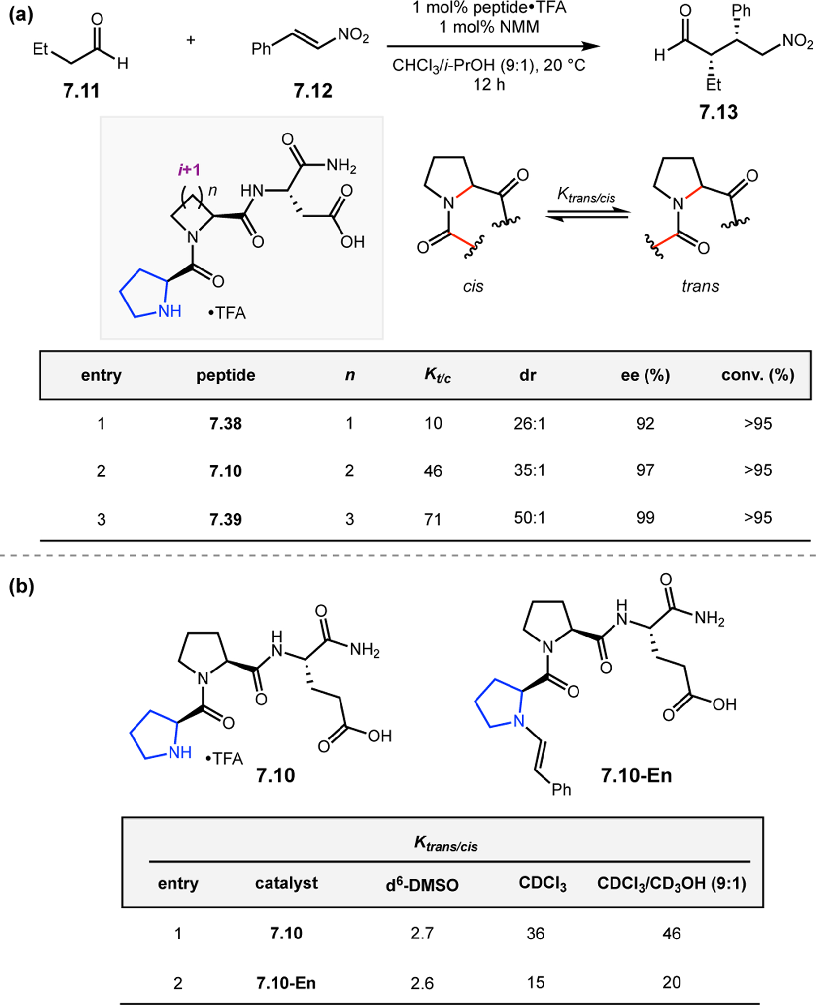 Figure 128.