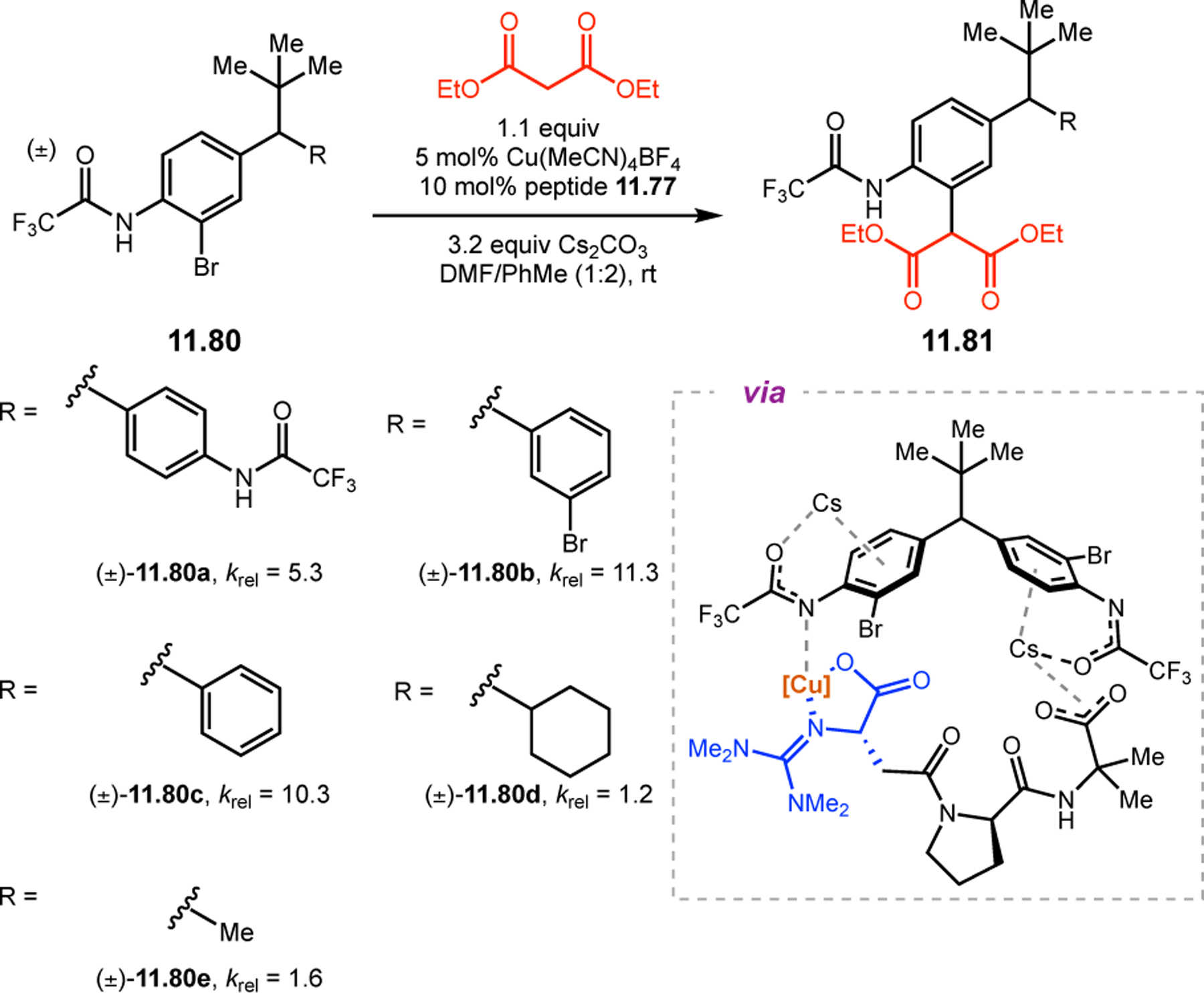 Figure 223.