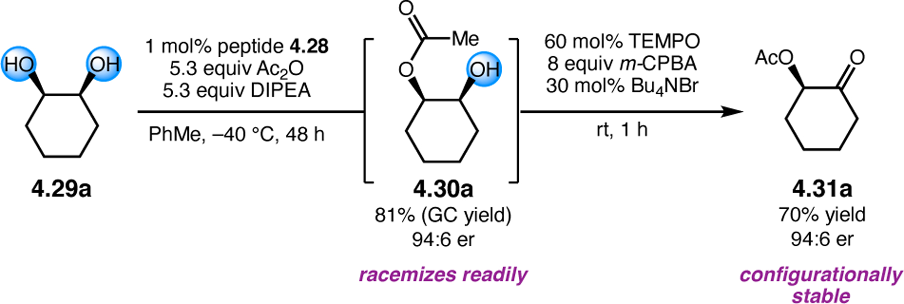 Figure 55.