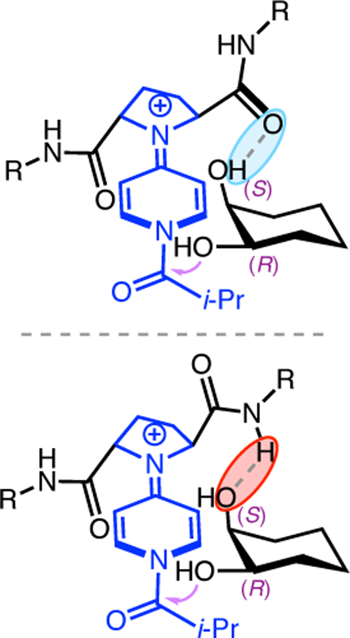 Figure 75.