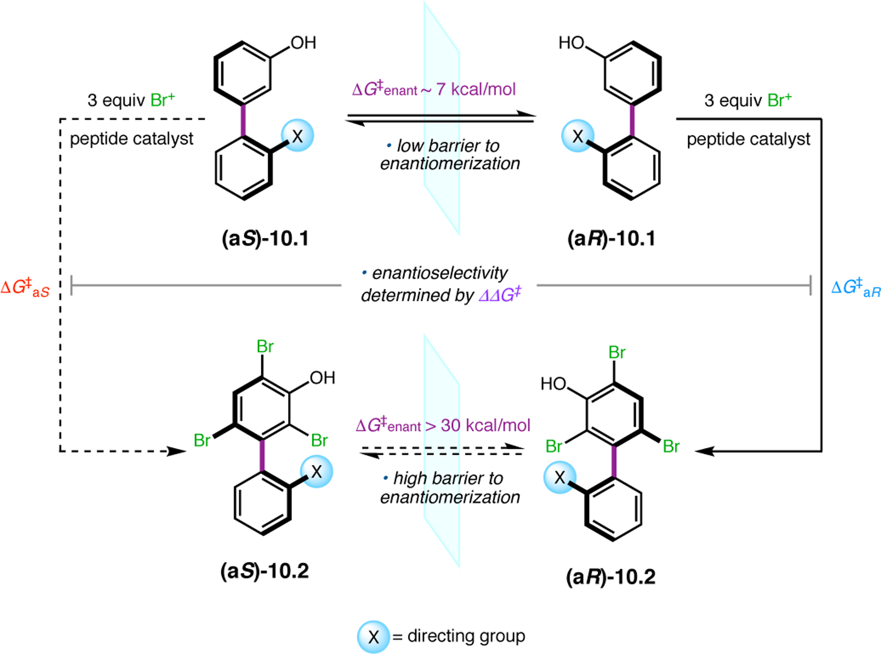 Figure 176.