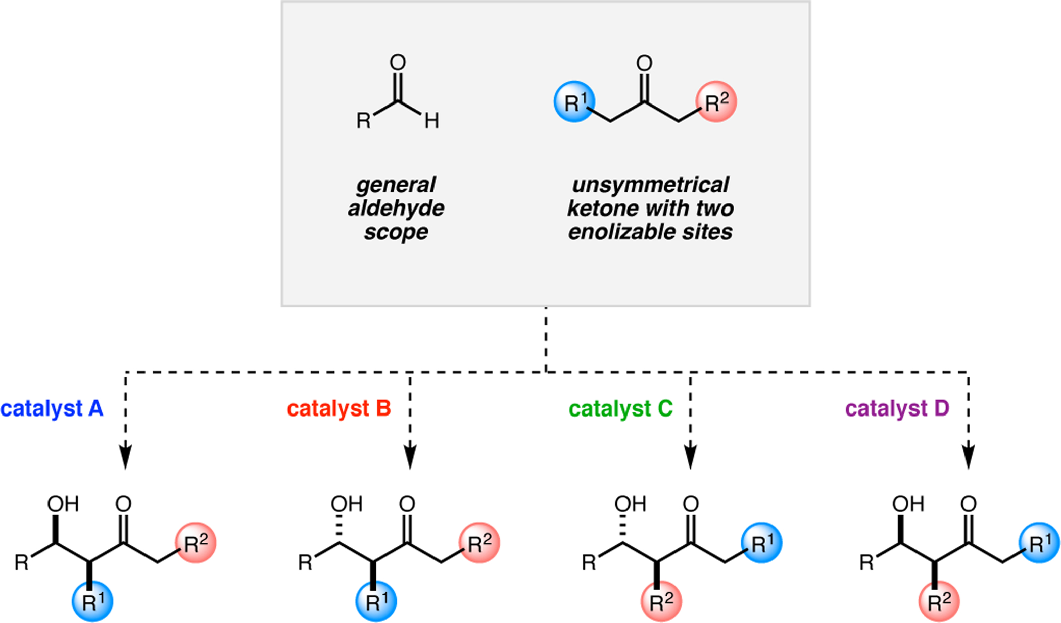 Figure 108: