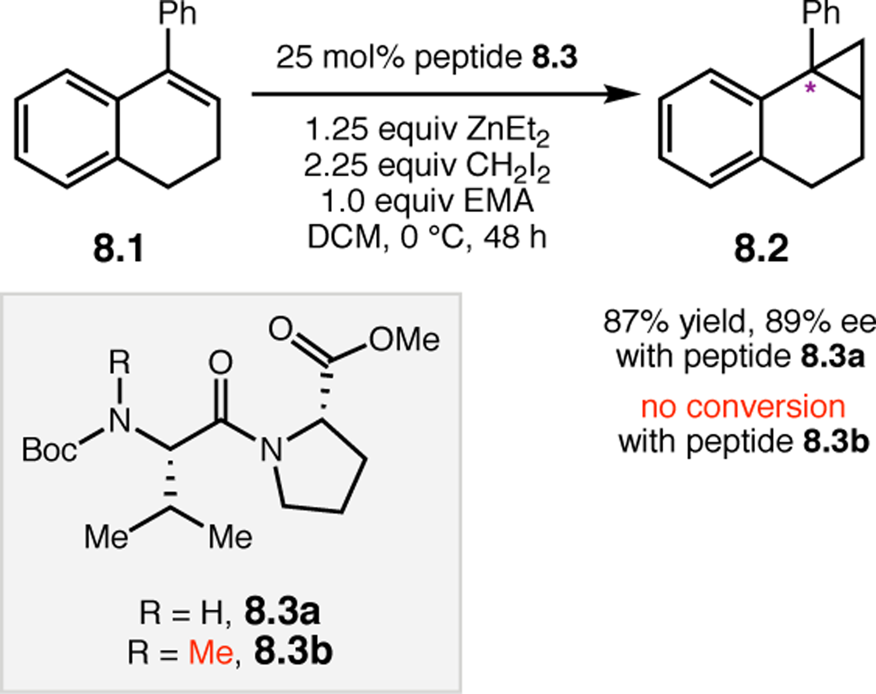 Figure 144.