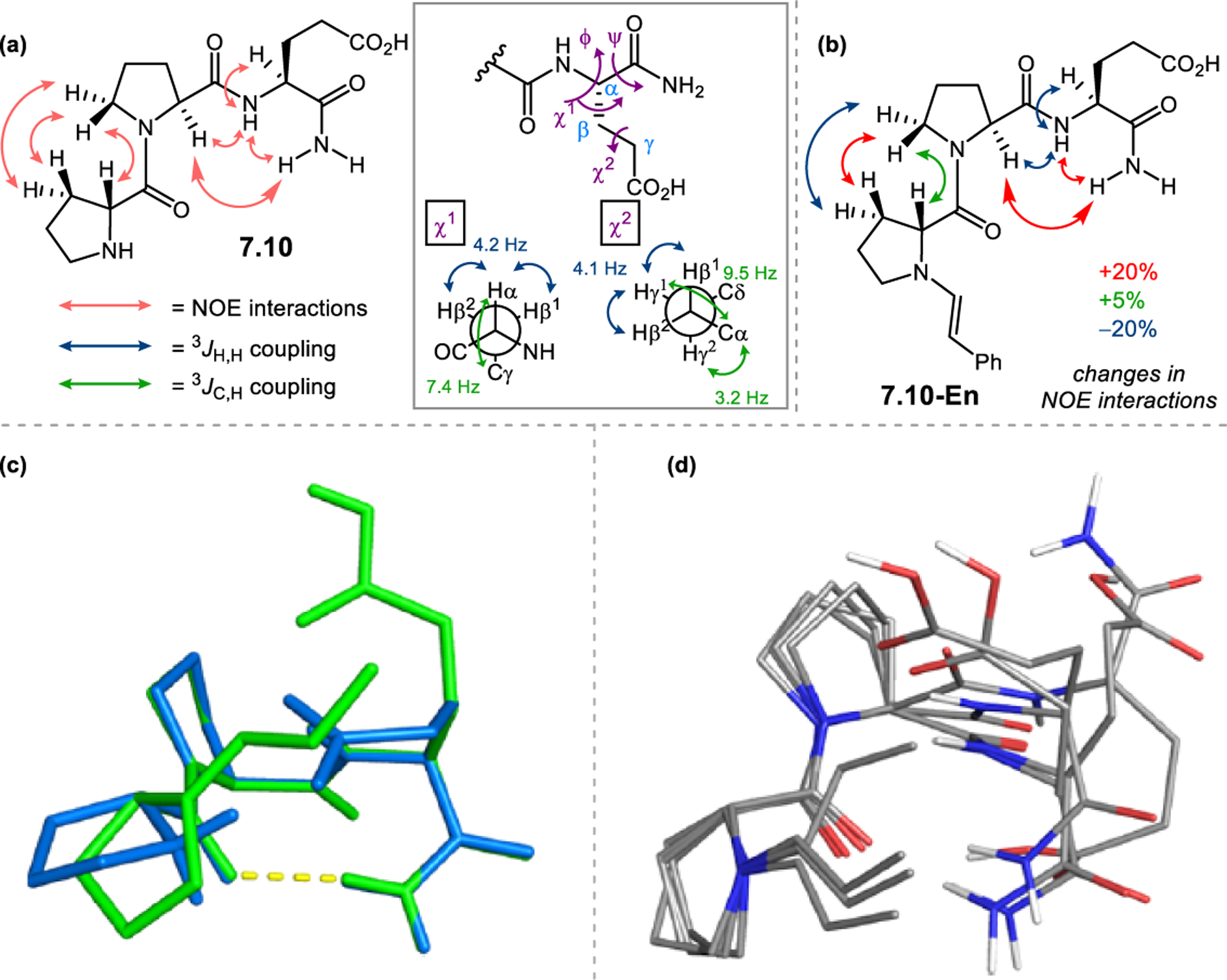 Figure 131.