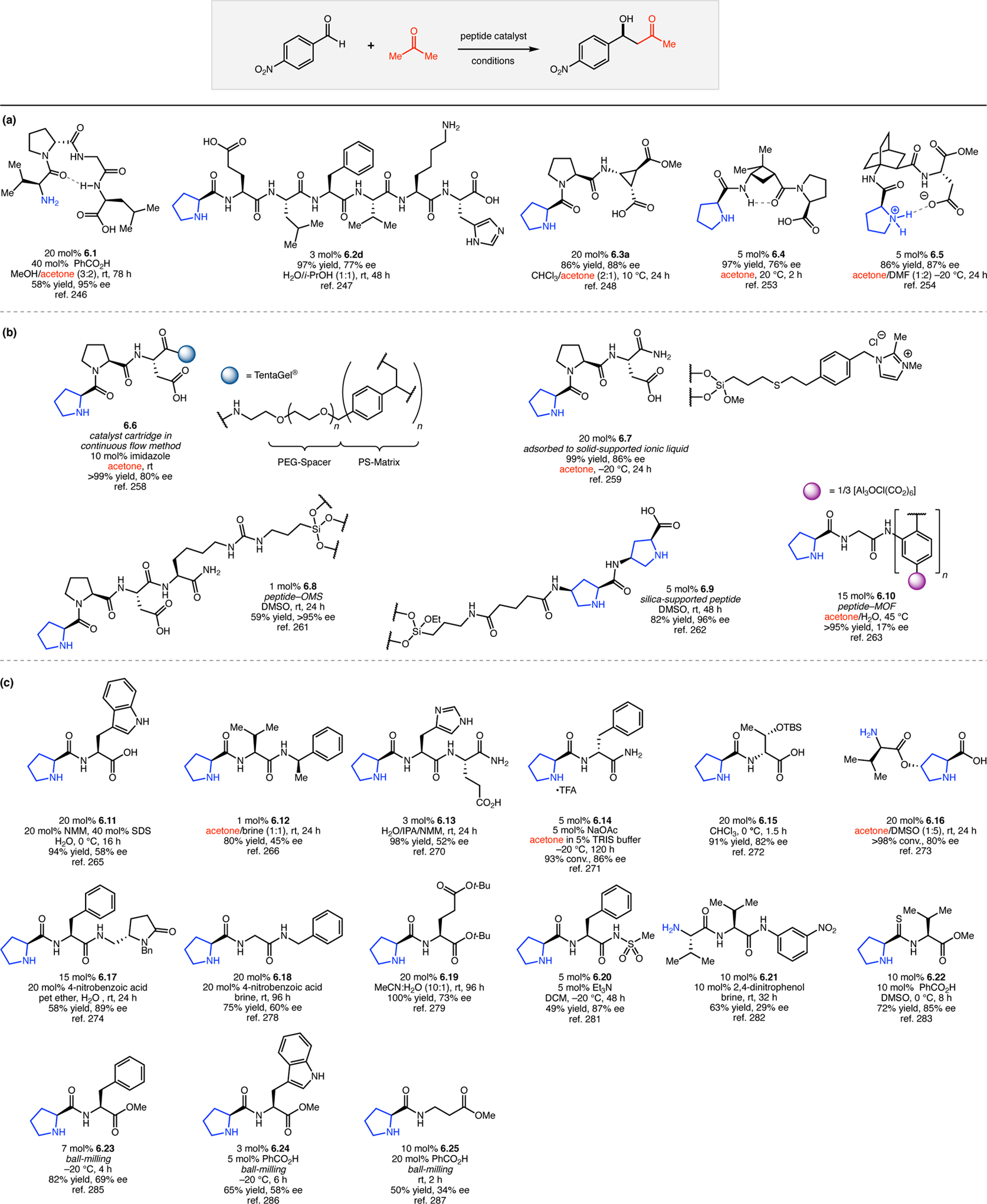 Figure 99: