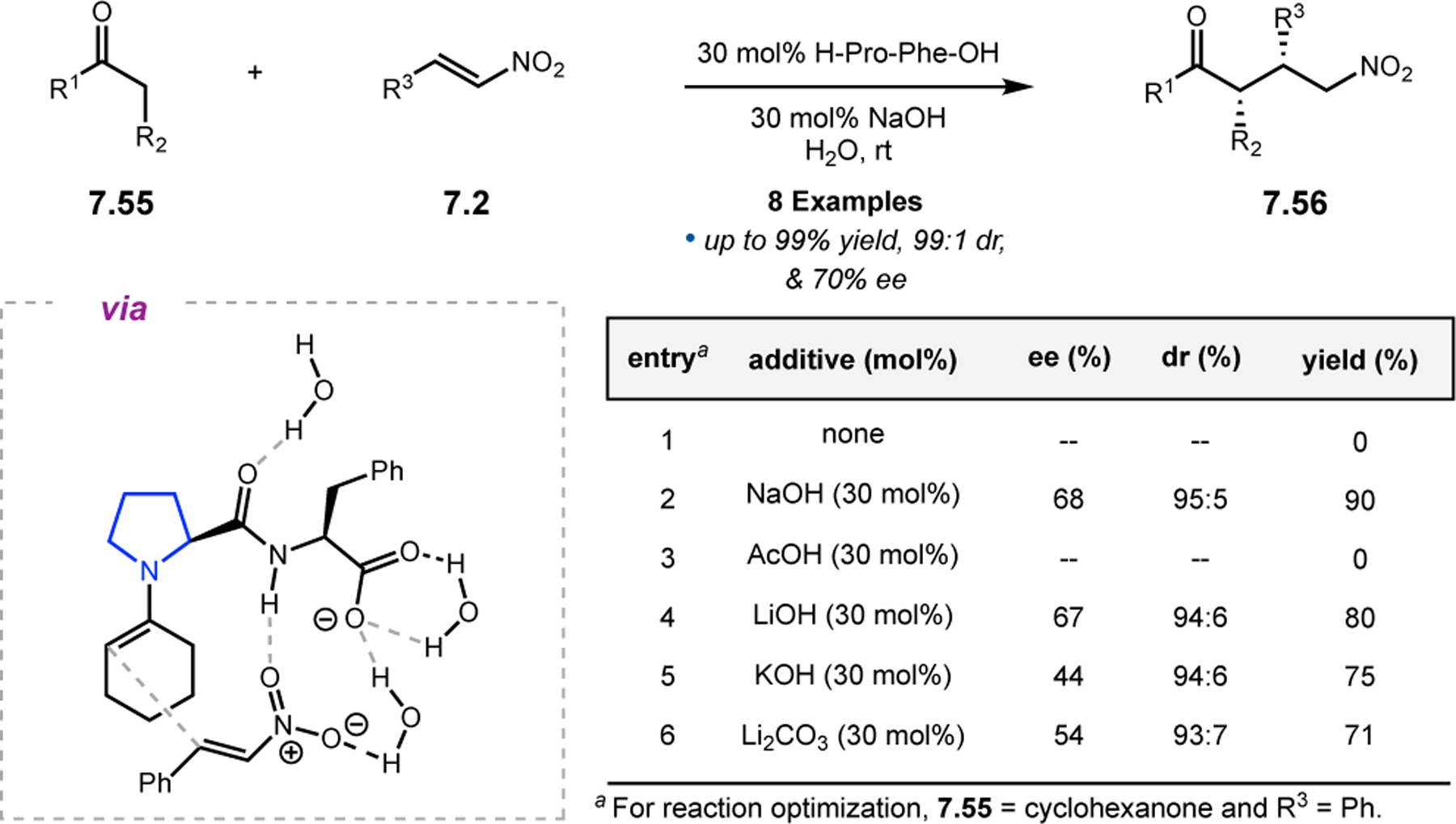 Figure 135.