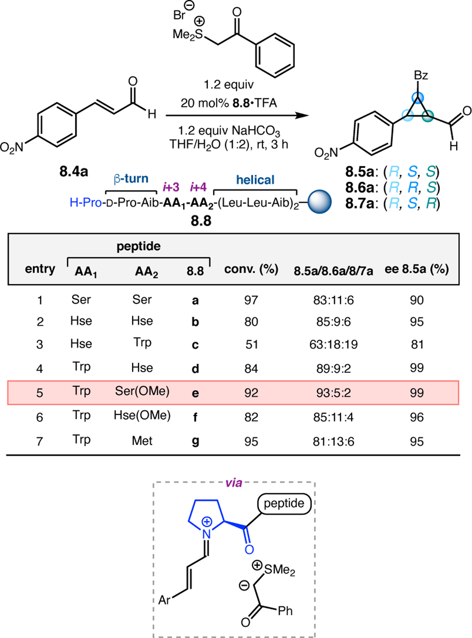 Figure 147.