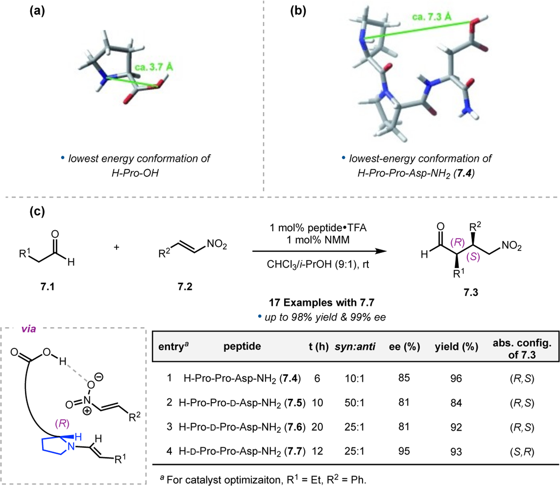 Figure 116.