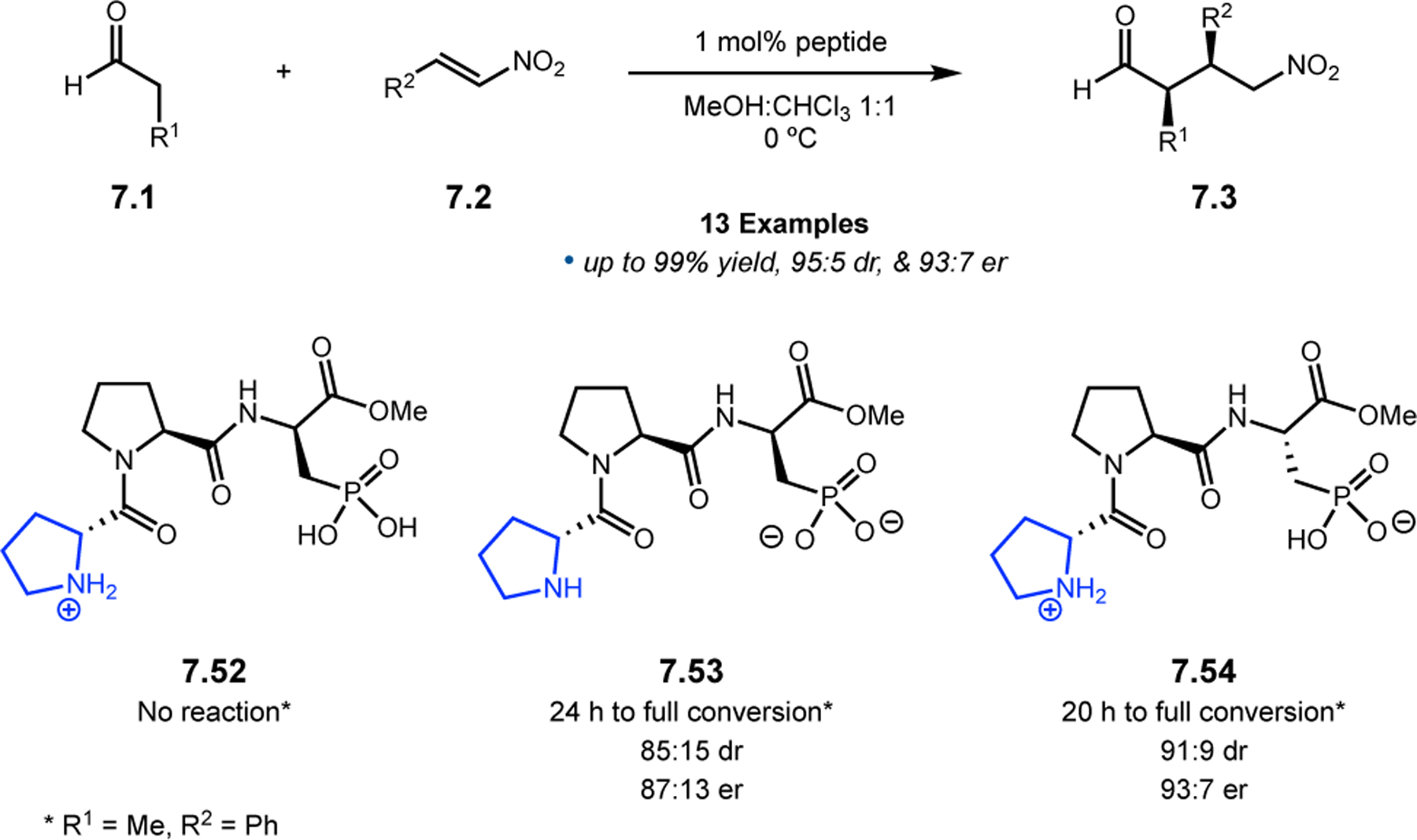 Figure 134.