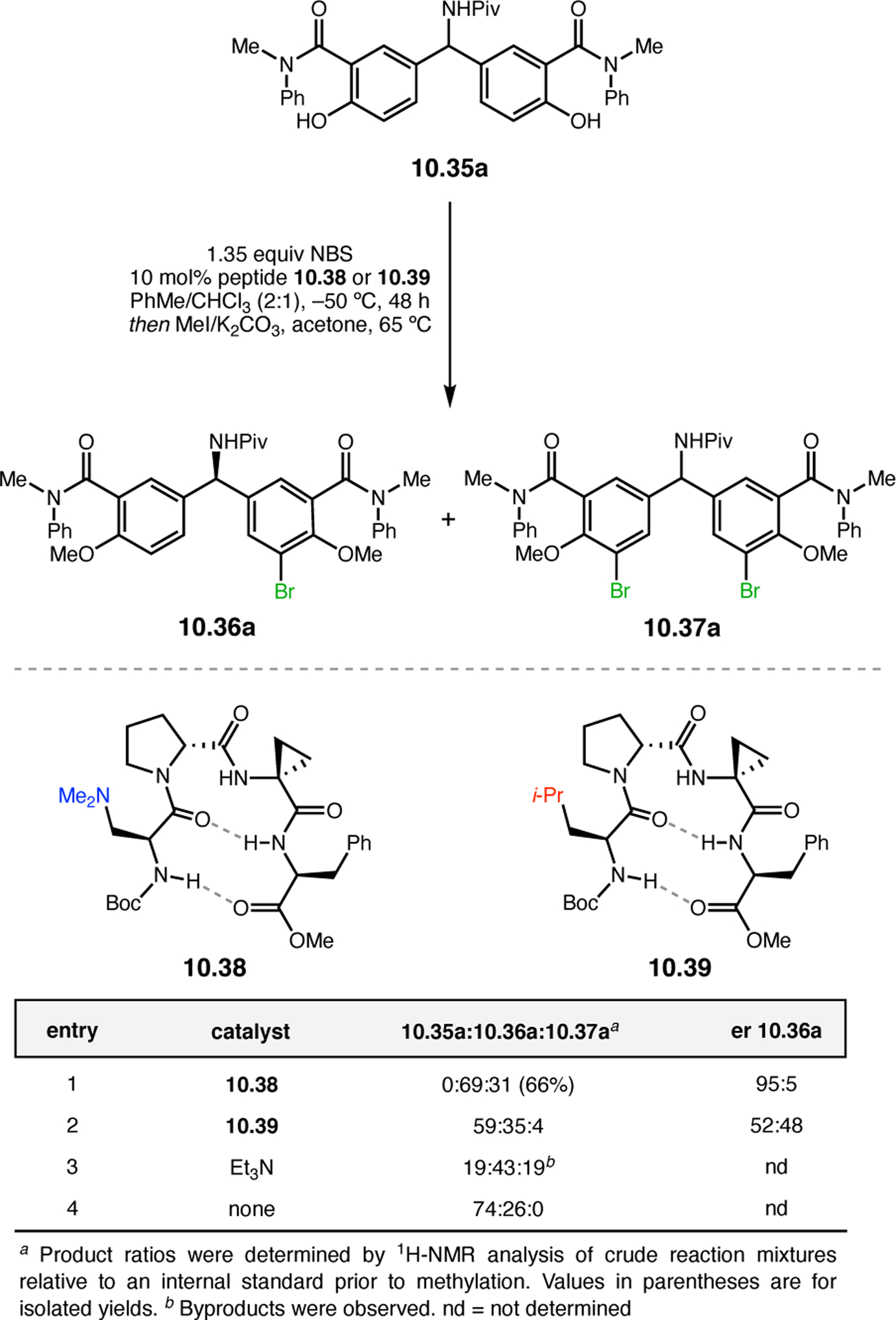 Figure 200.