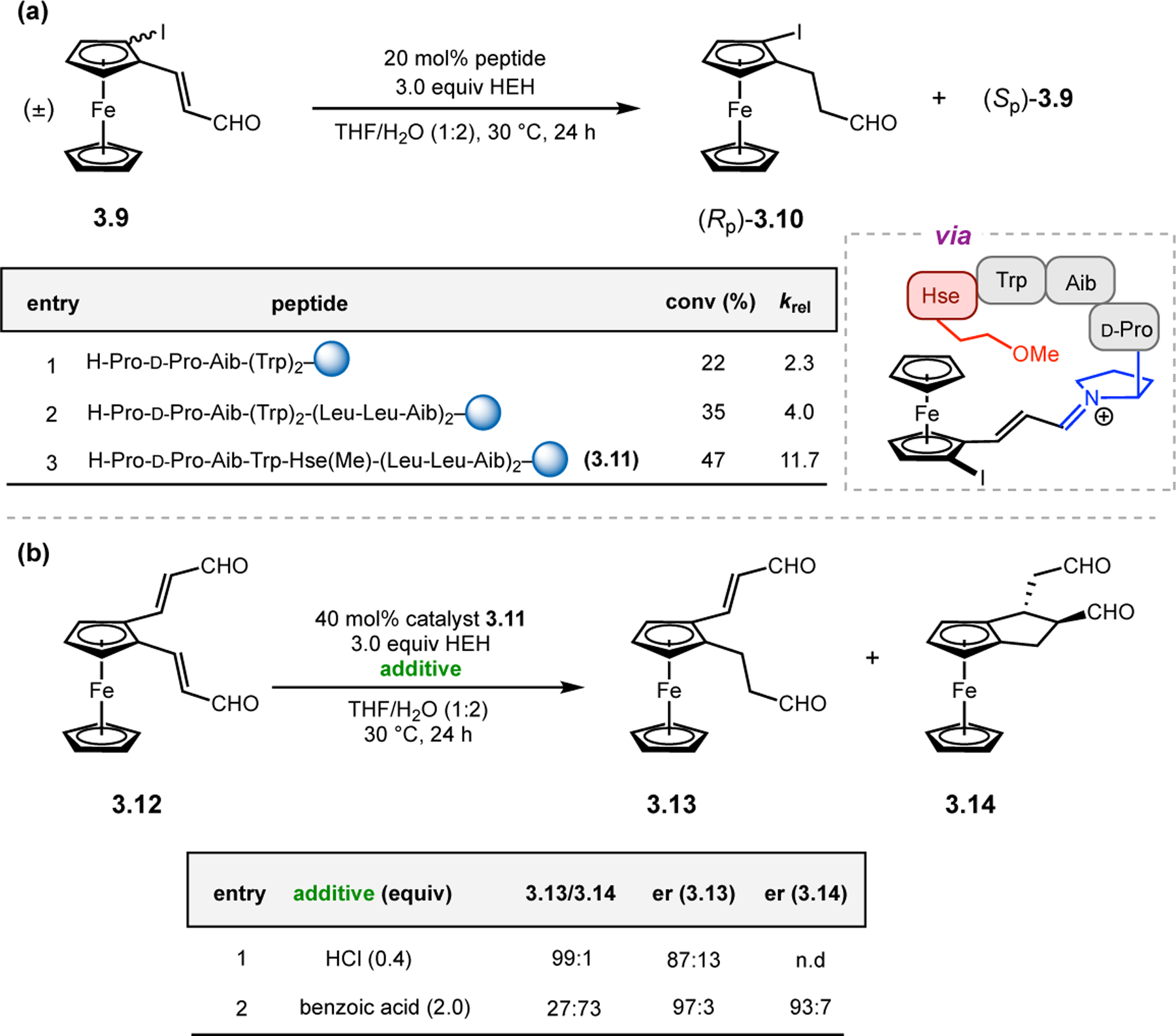 Figure 36.