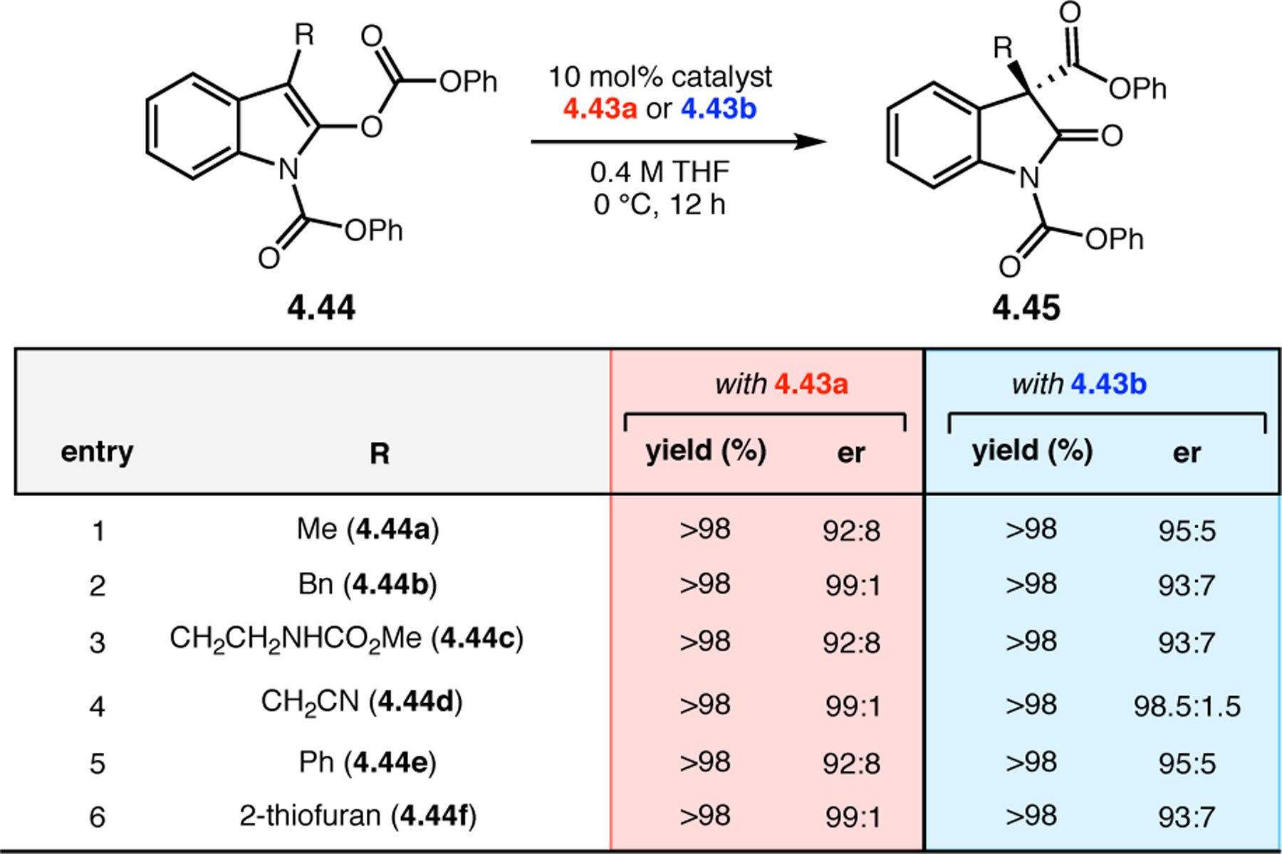 Figure 72.