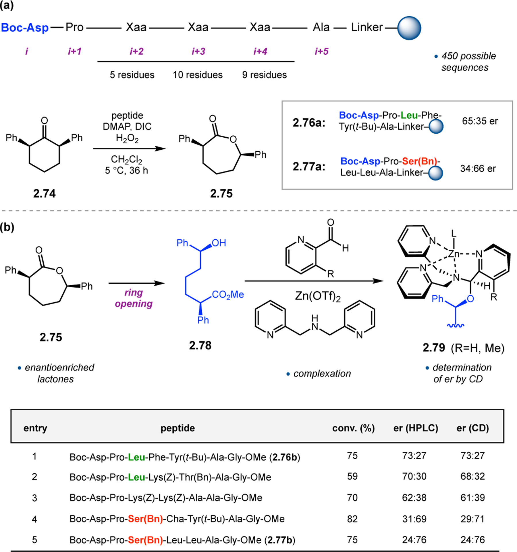 Figure 24.