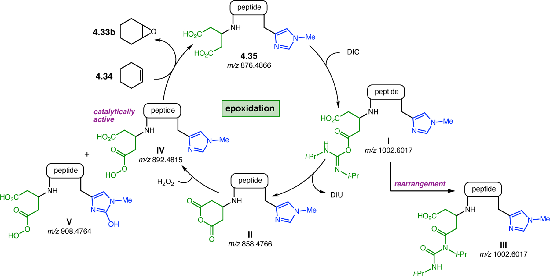 Figure 63.