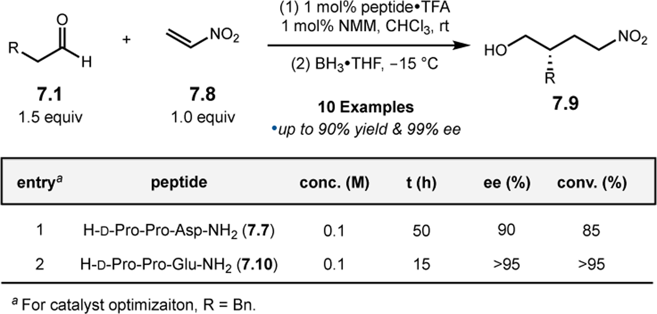 Figure 117.