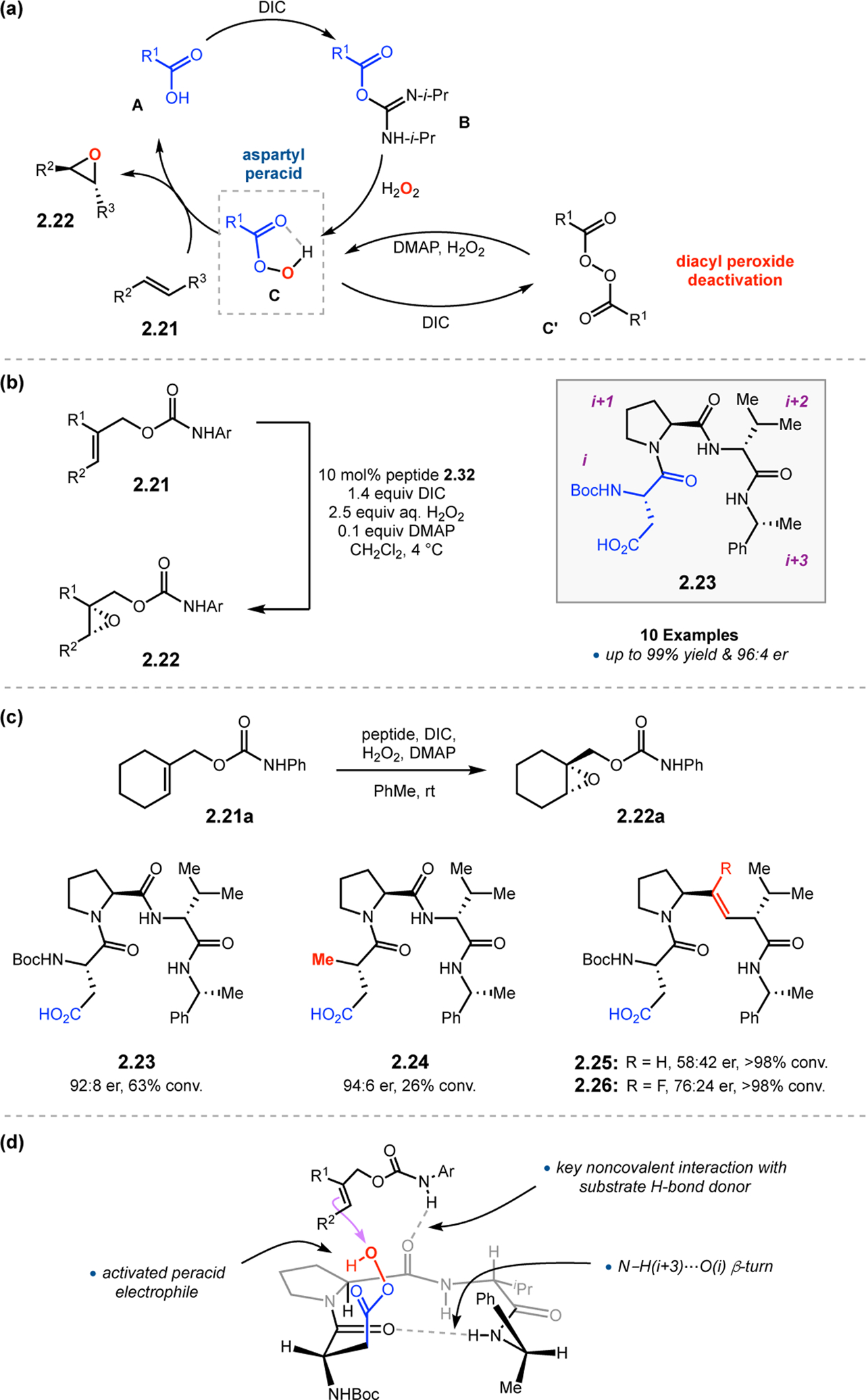 Figure 11.