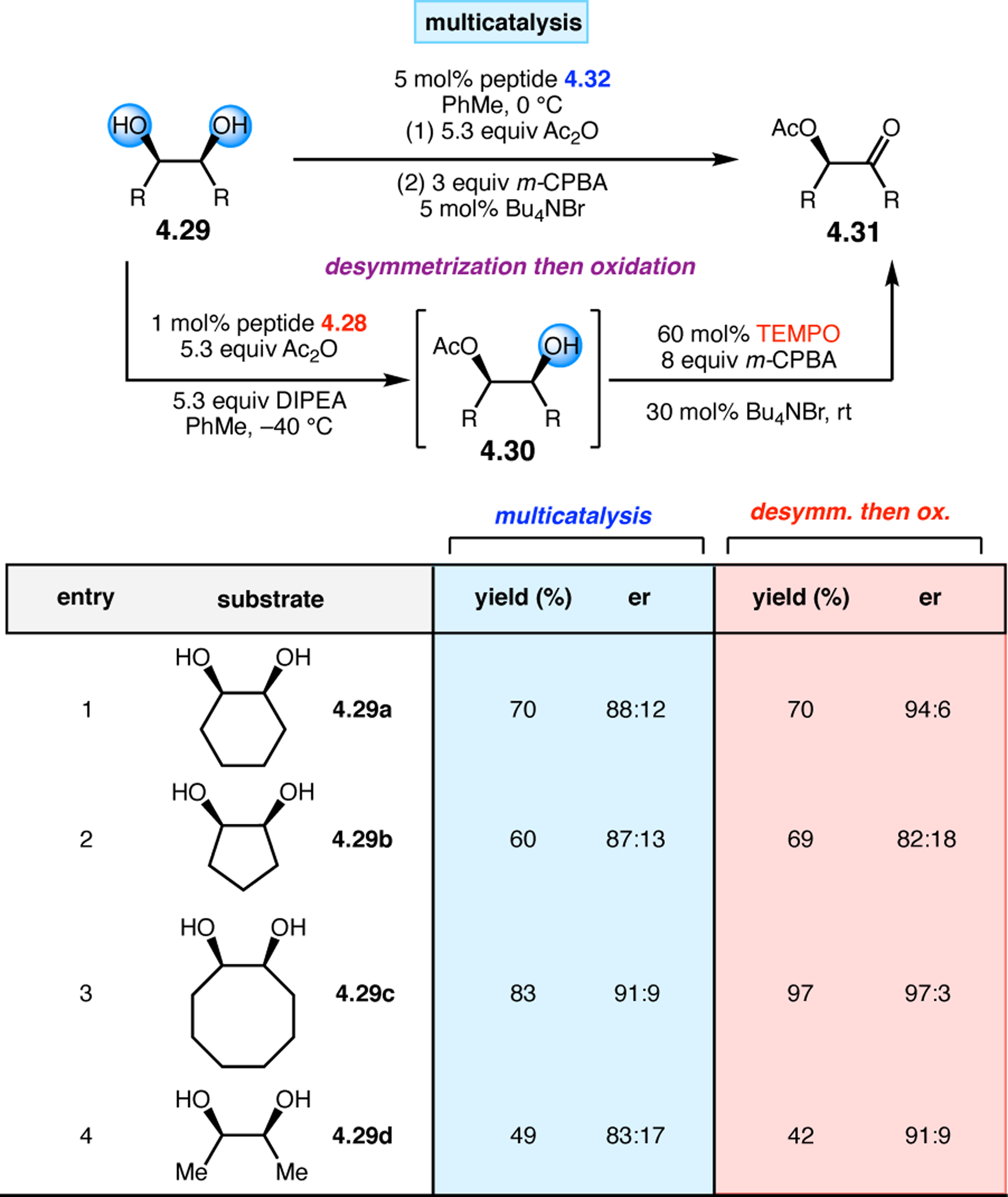 Figure 57.