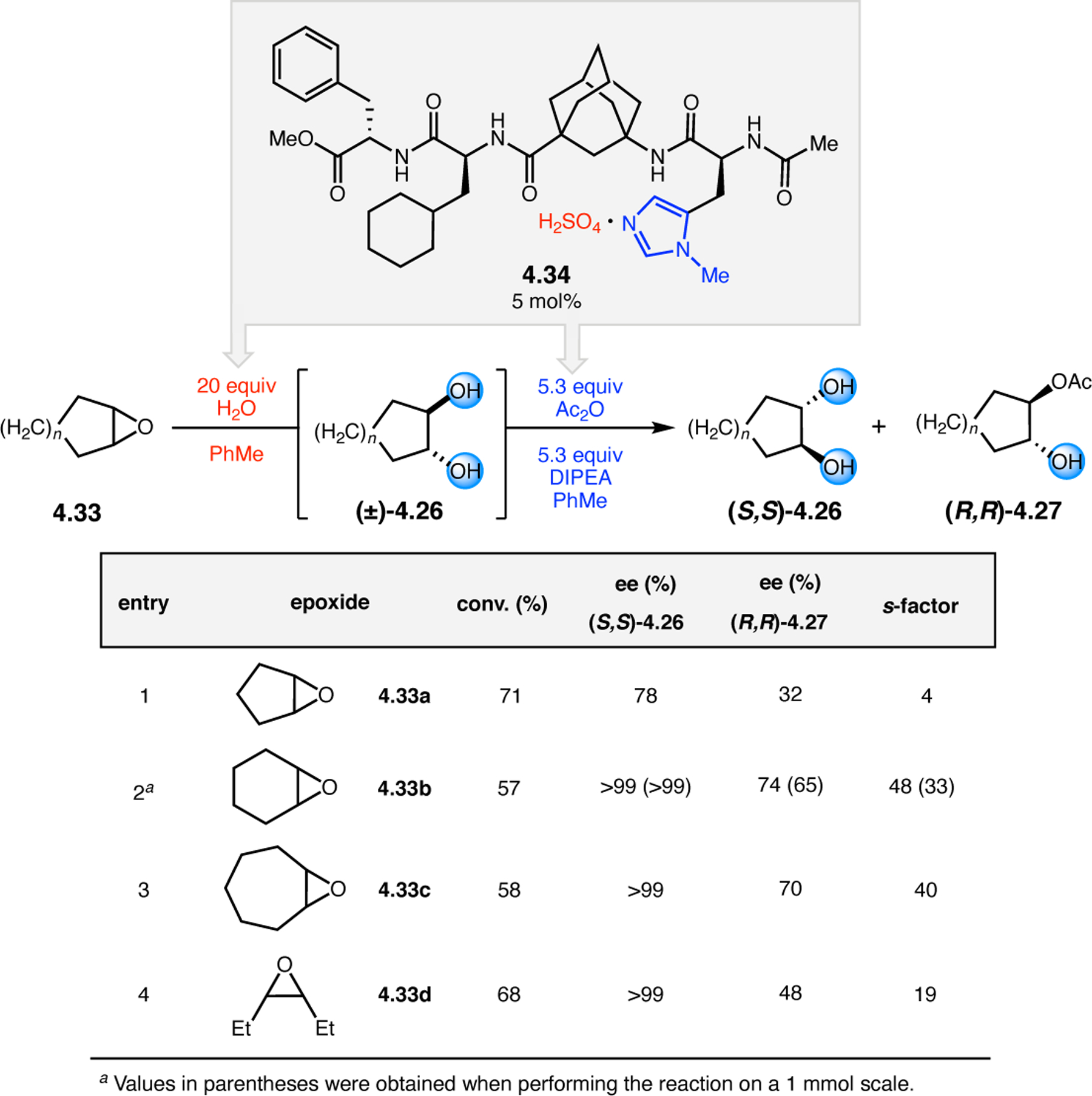 Figure 61.