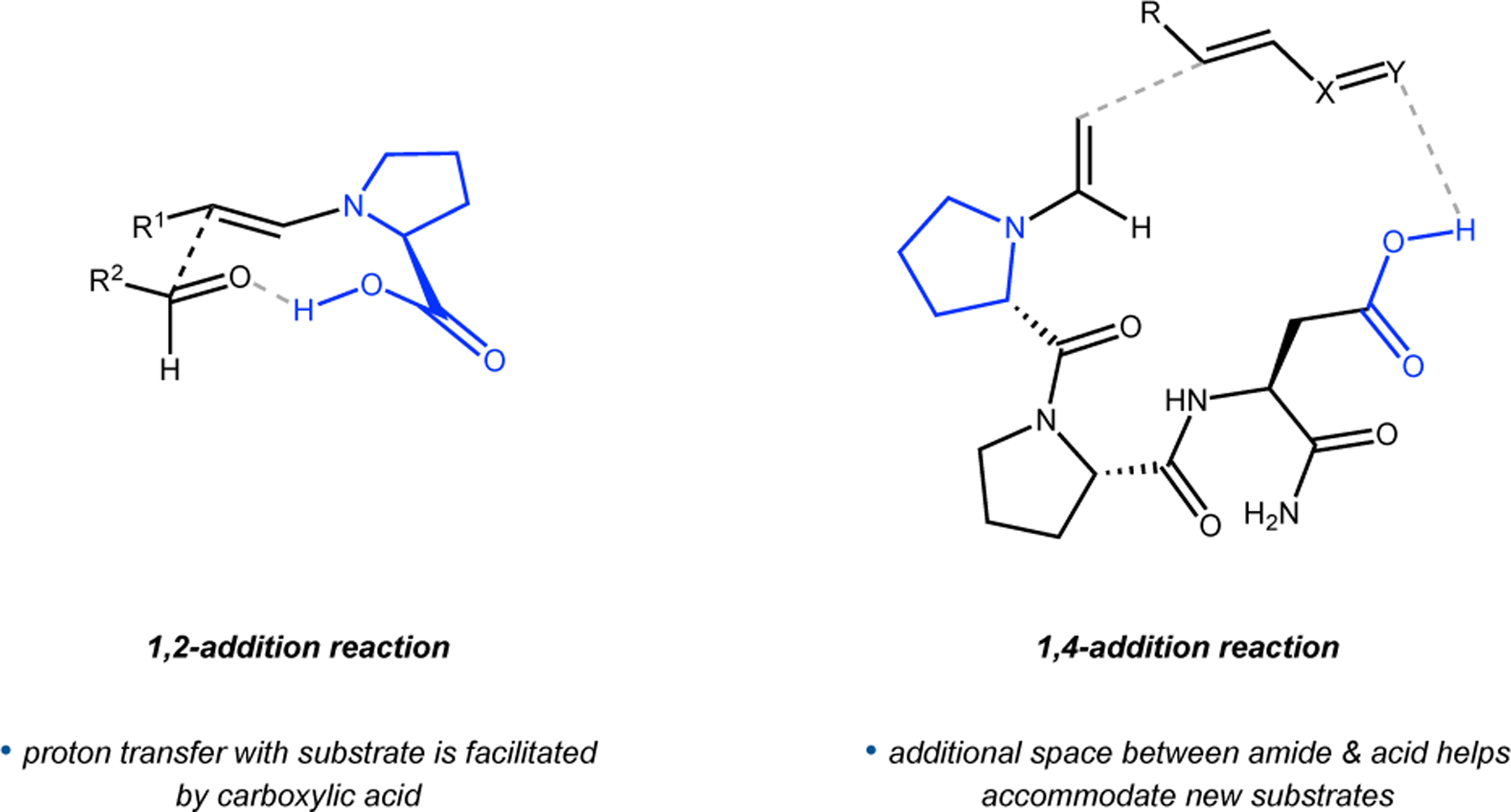 Figure 115.