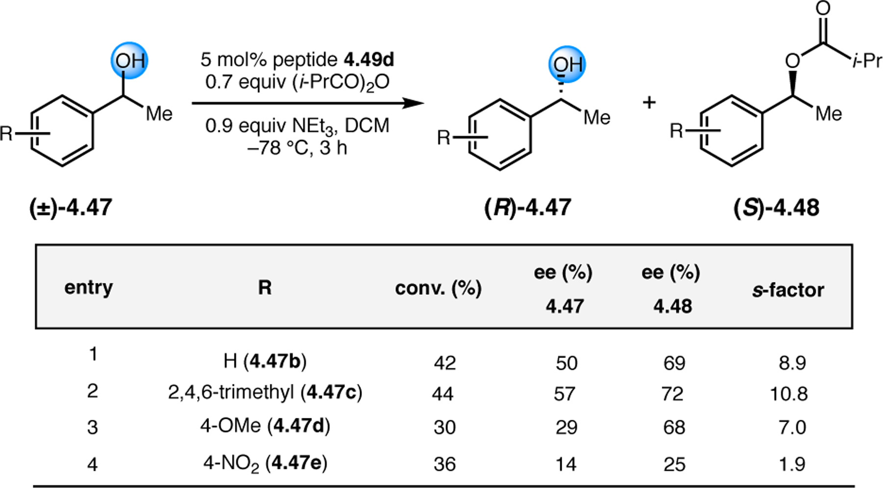 Figure 78.