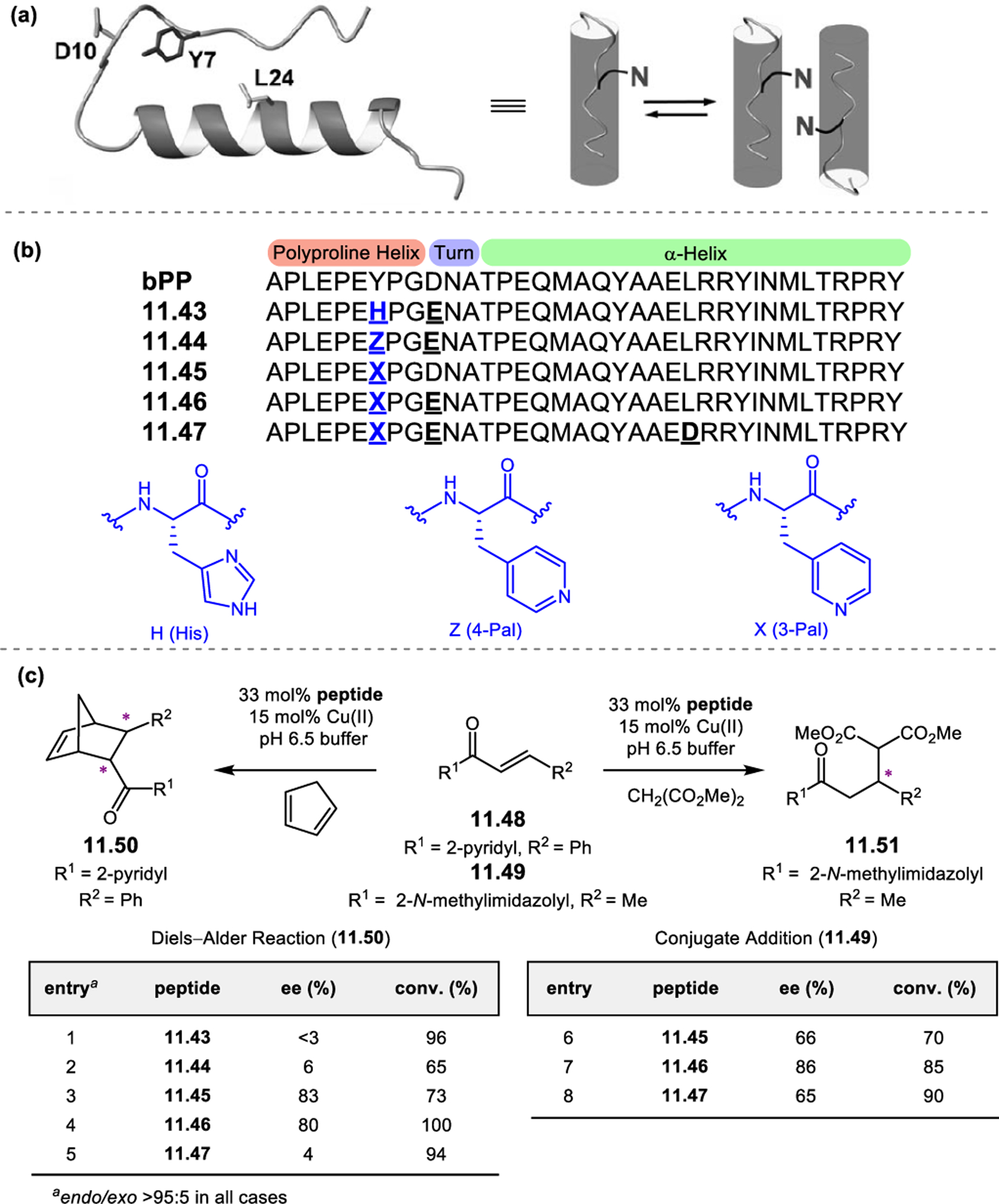 Figure 214.