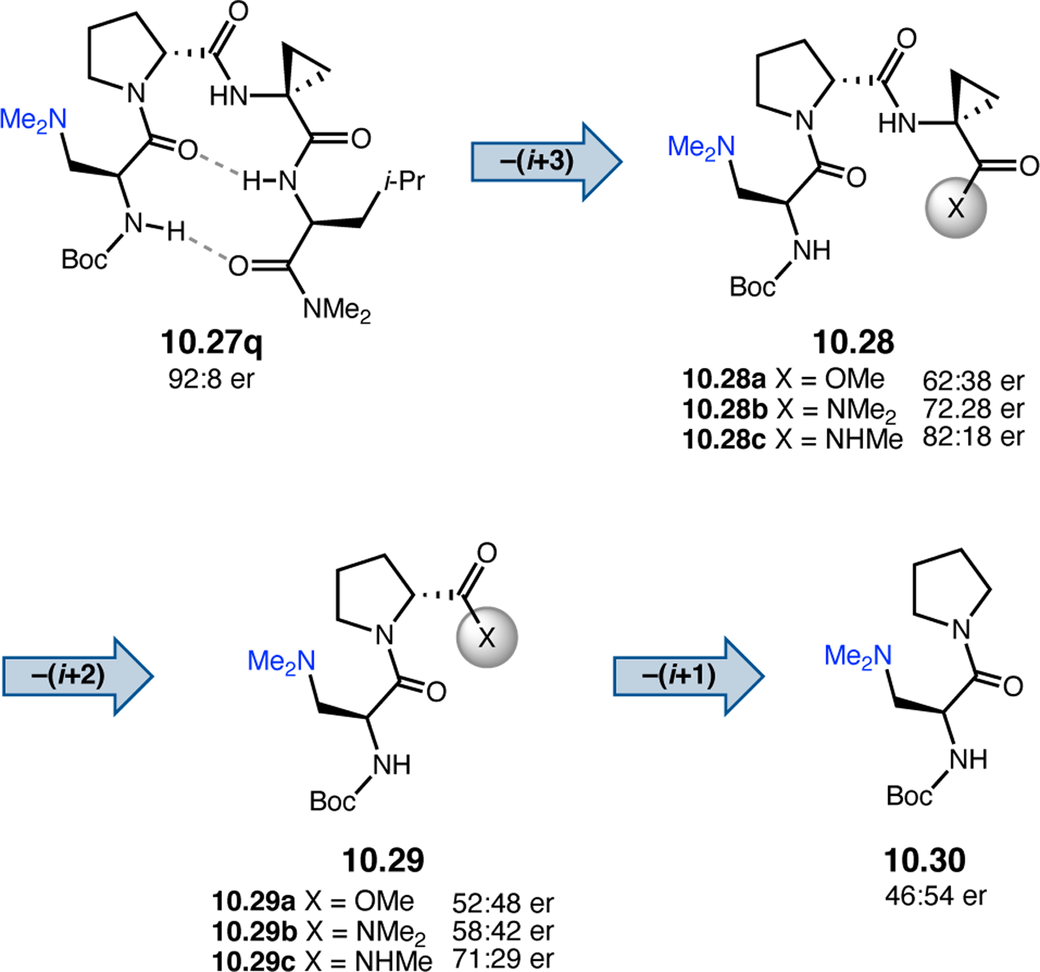 Figure 188.