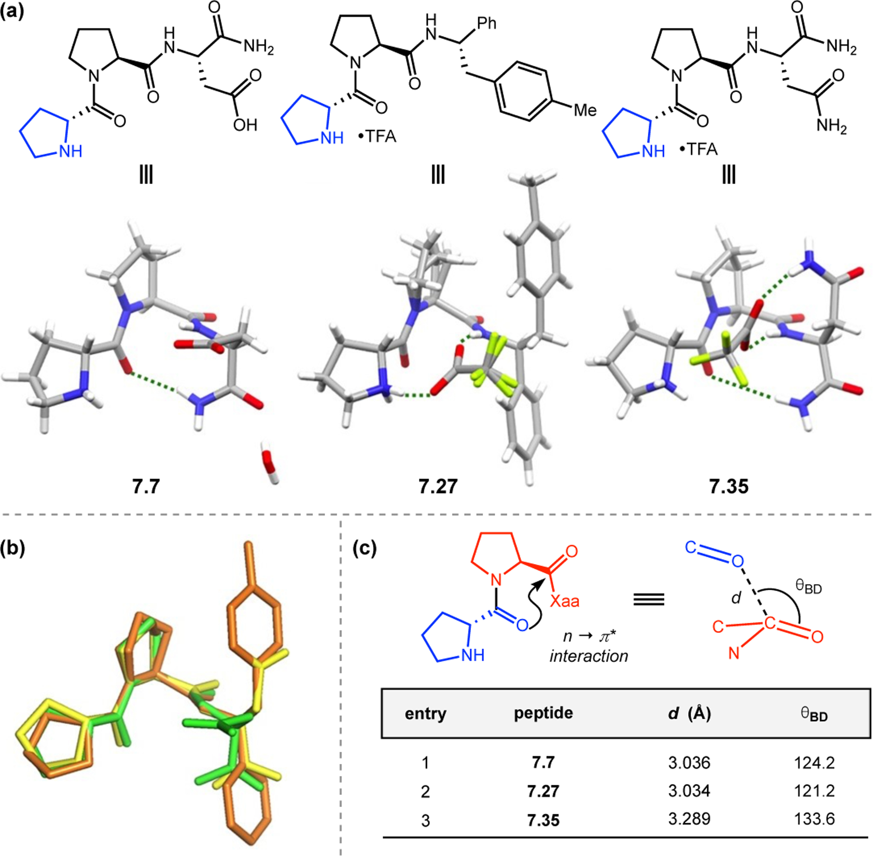 Figure 127.