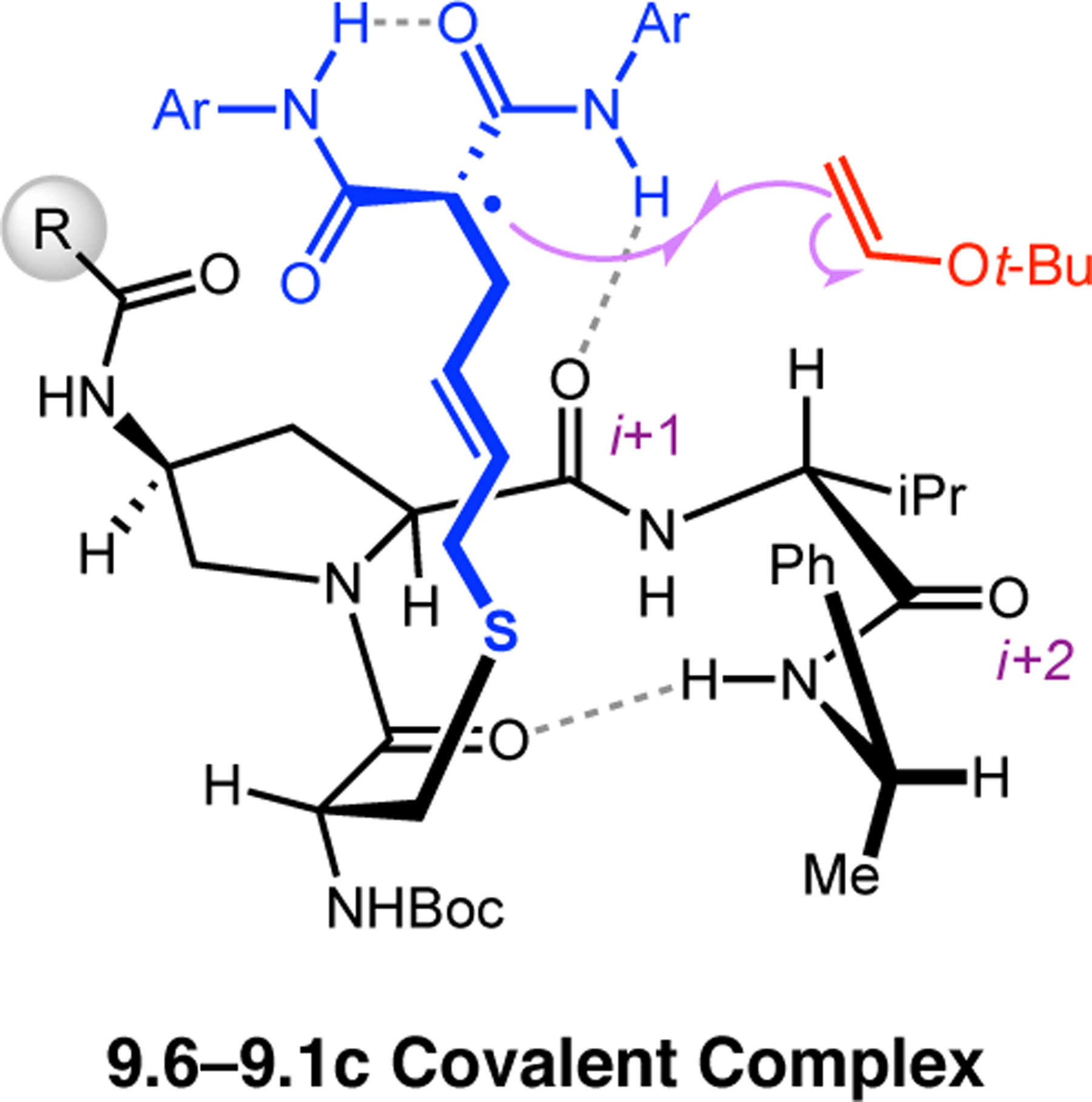 Figure 167.