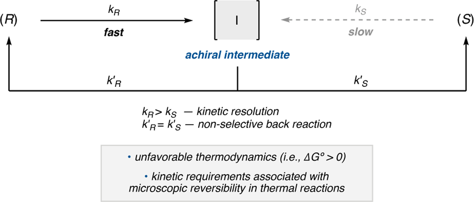 Figure 168.