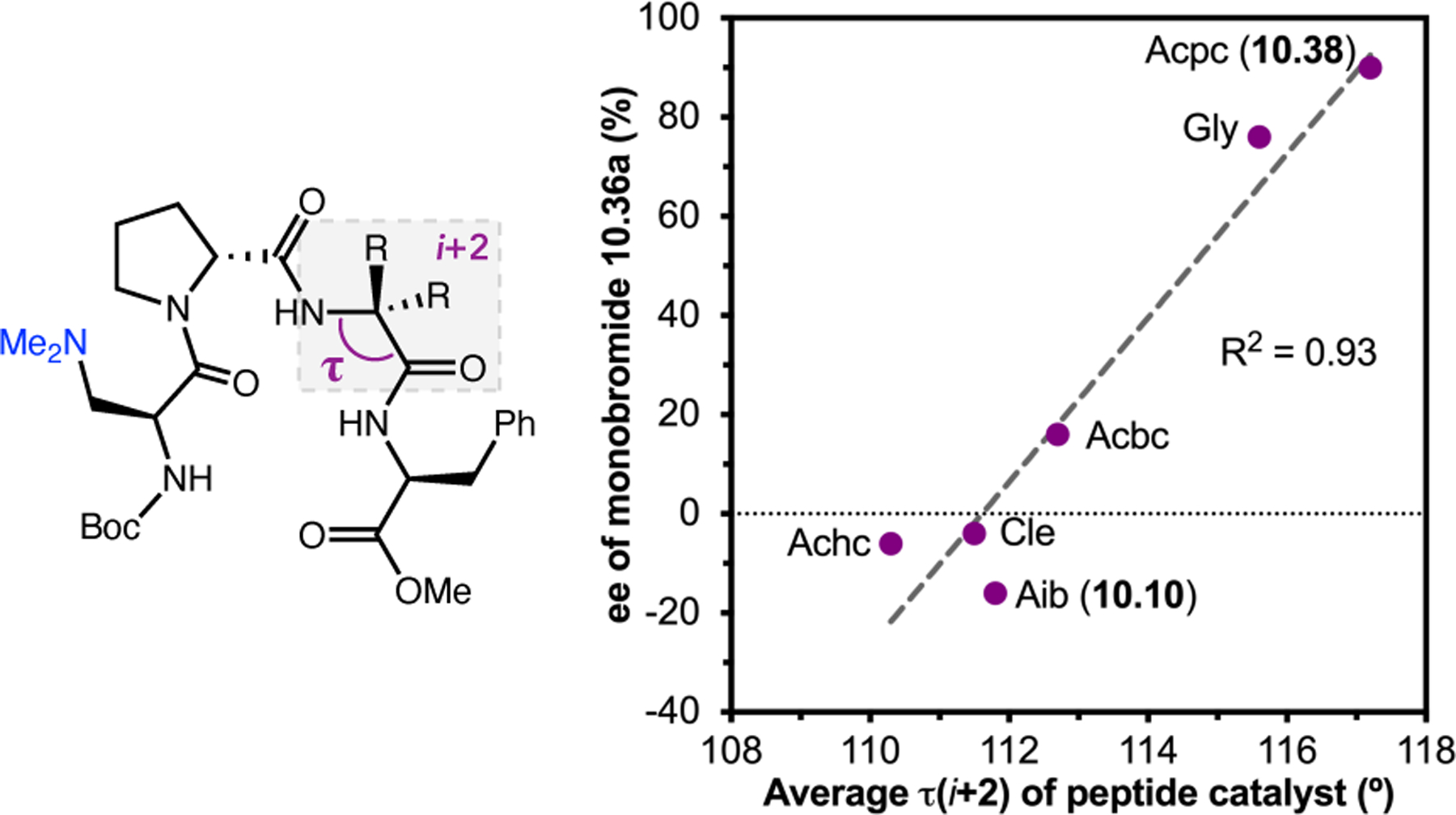 Figure 202.