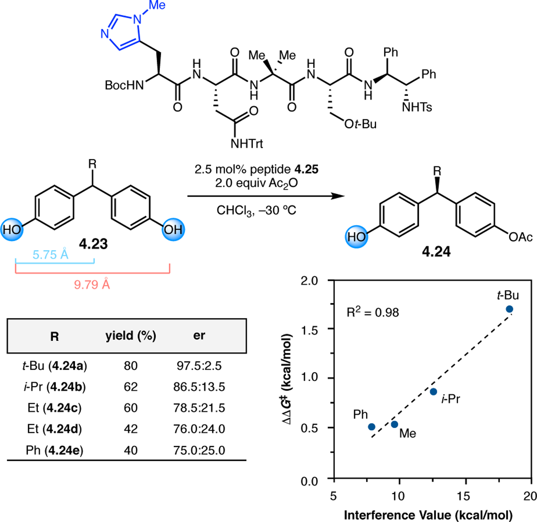 Figure 49.