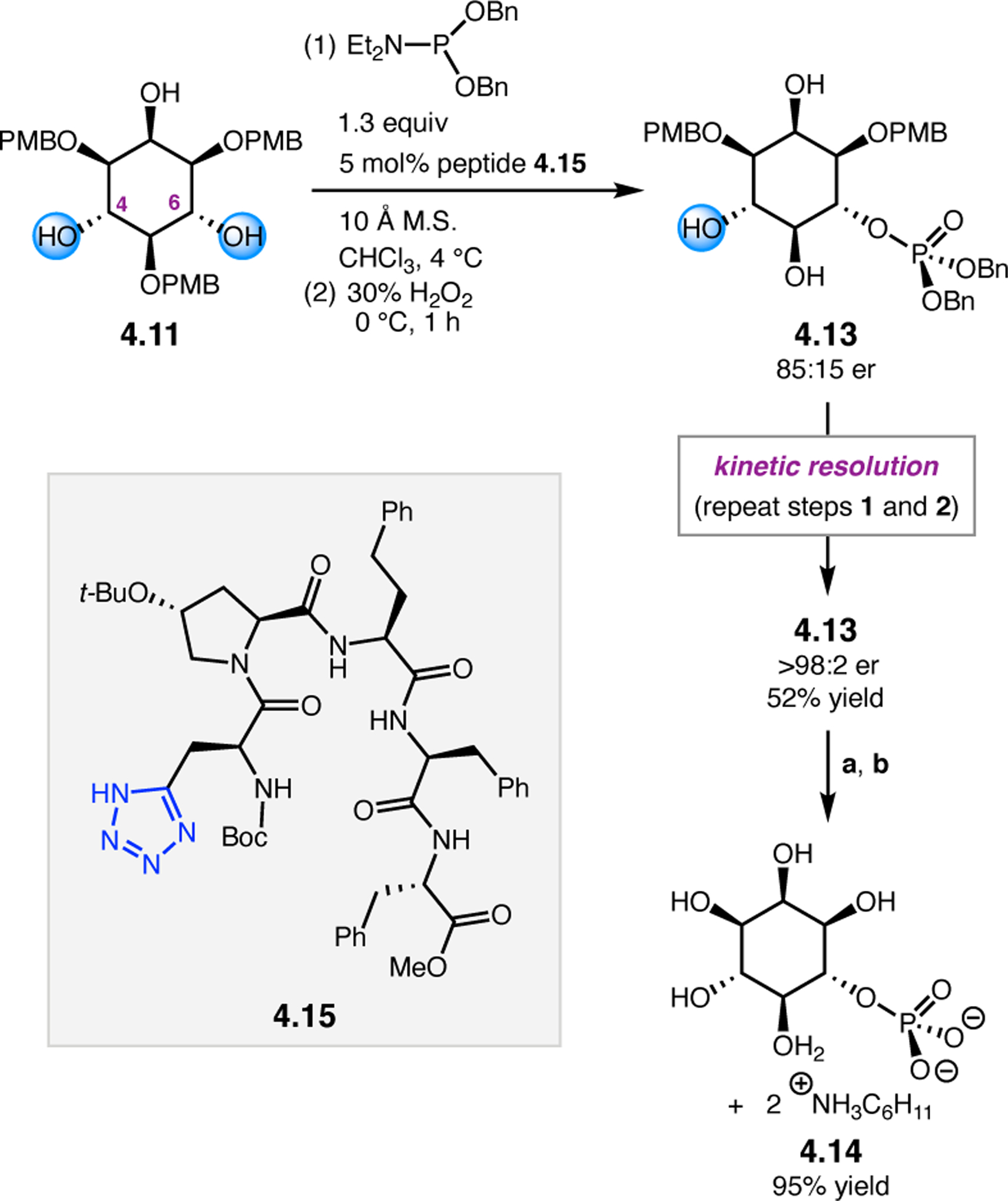 Figure 45.