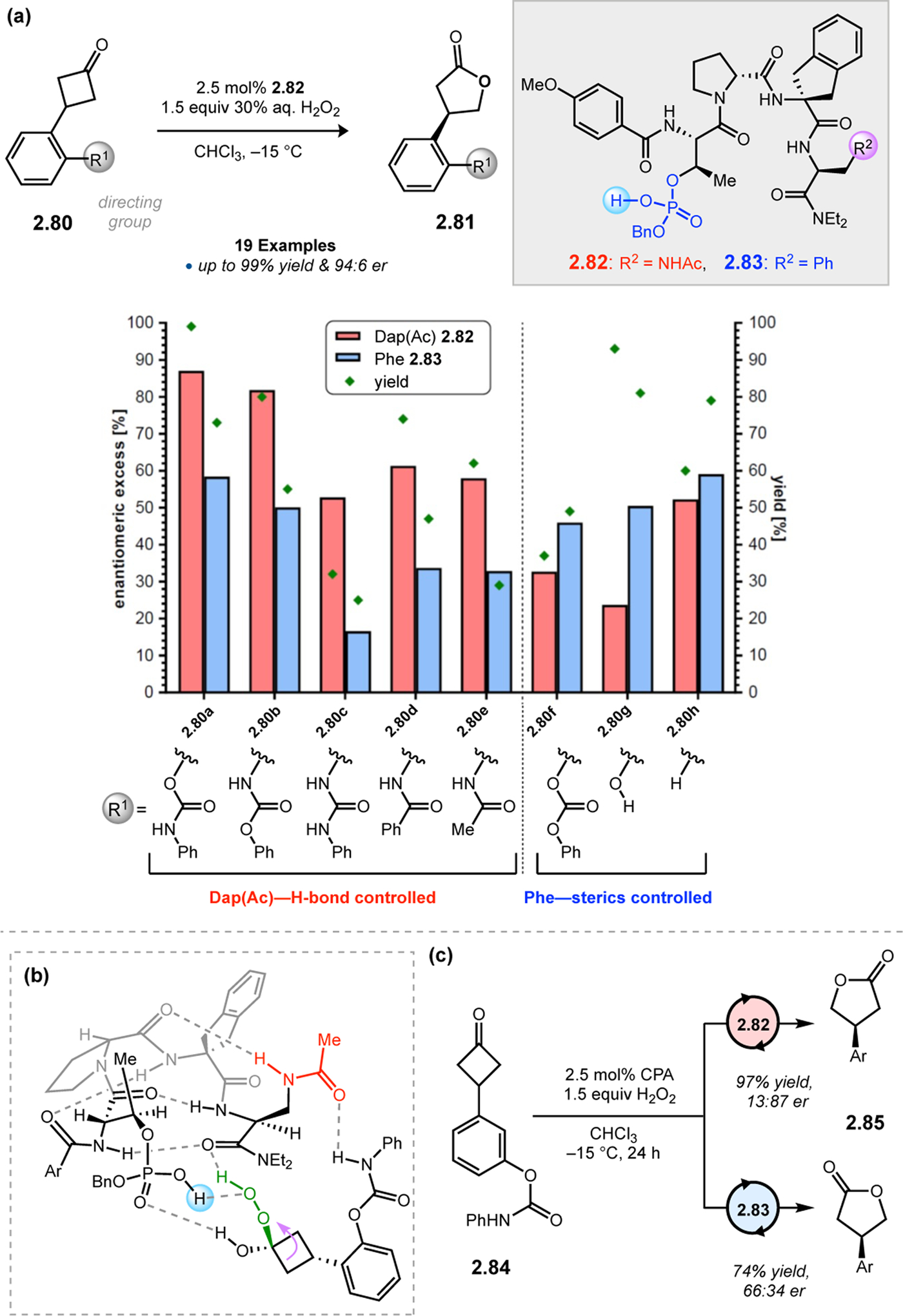 Figure 26.