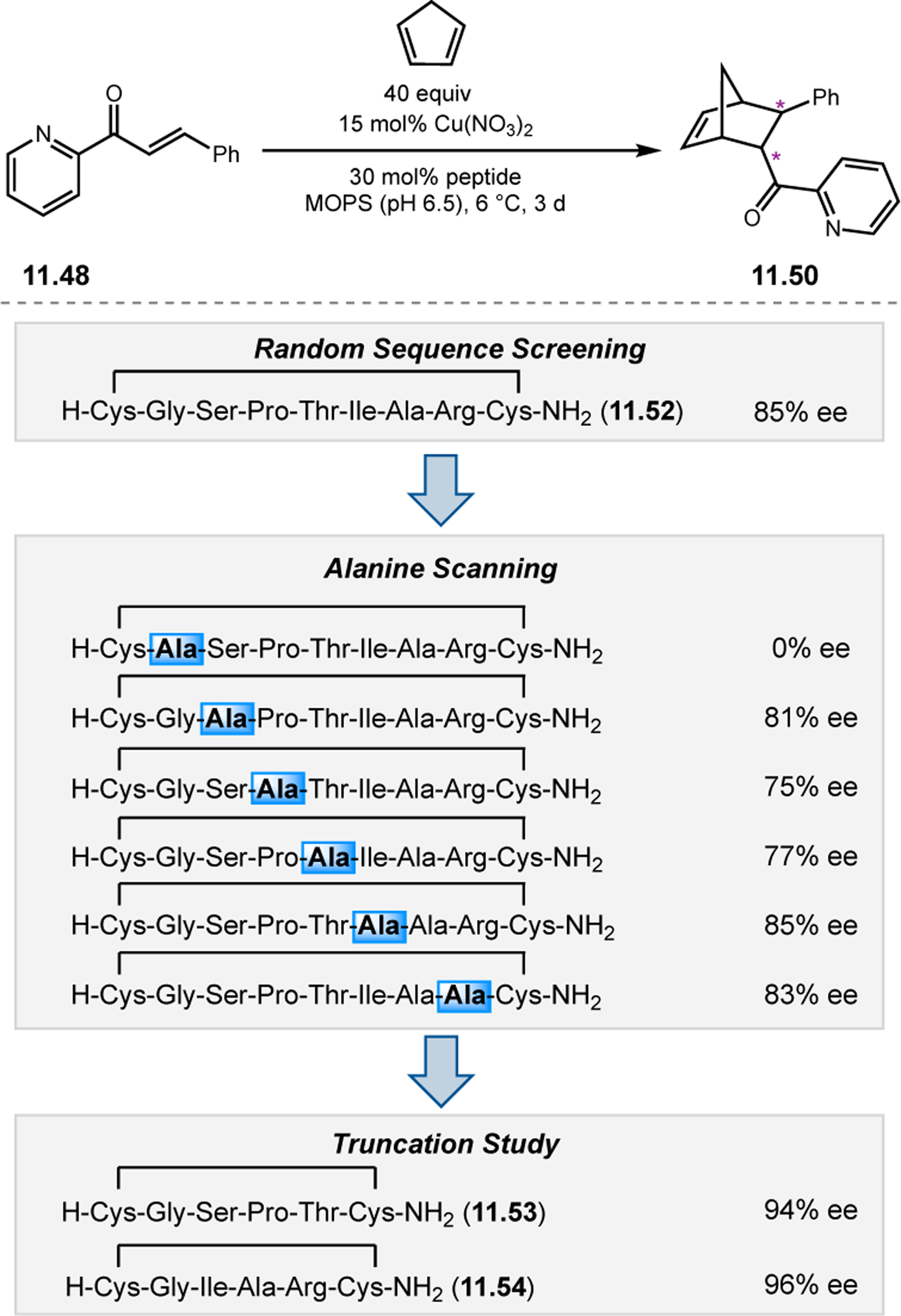 Figure 215.