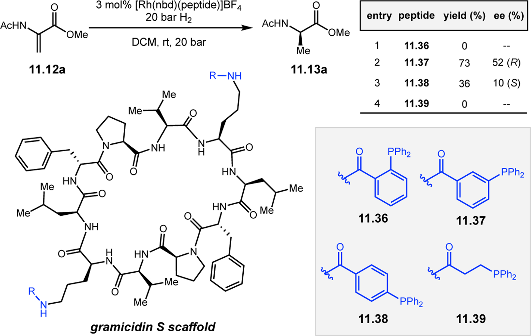 Figure 212.