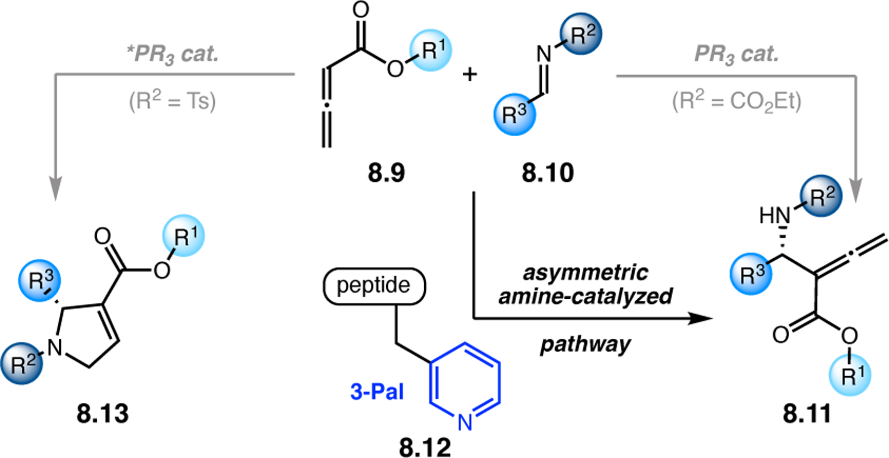 Figure 149.