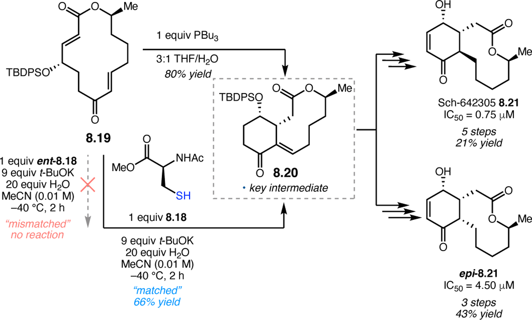 Figure 160.